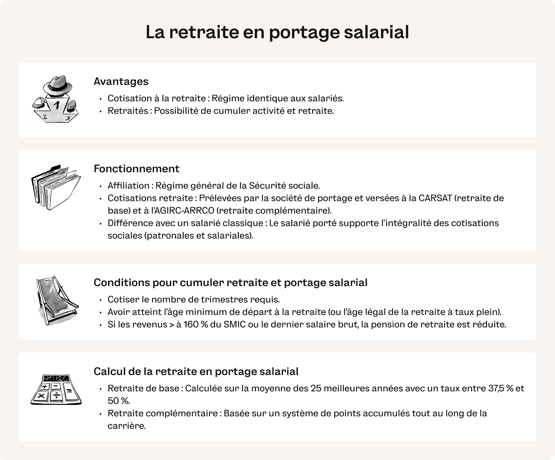 Retraite portage salarial
