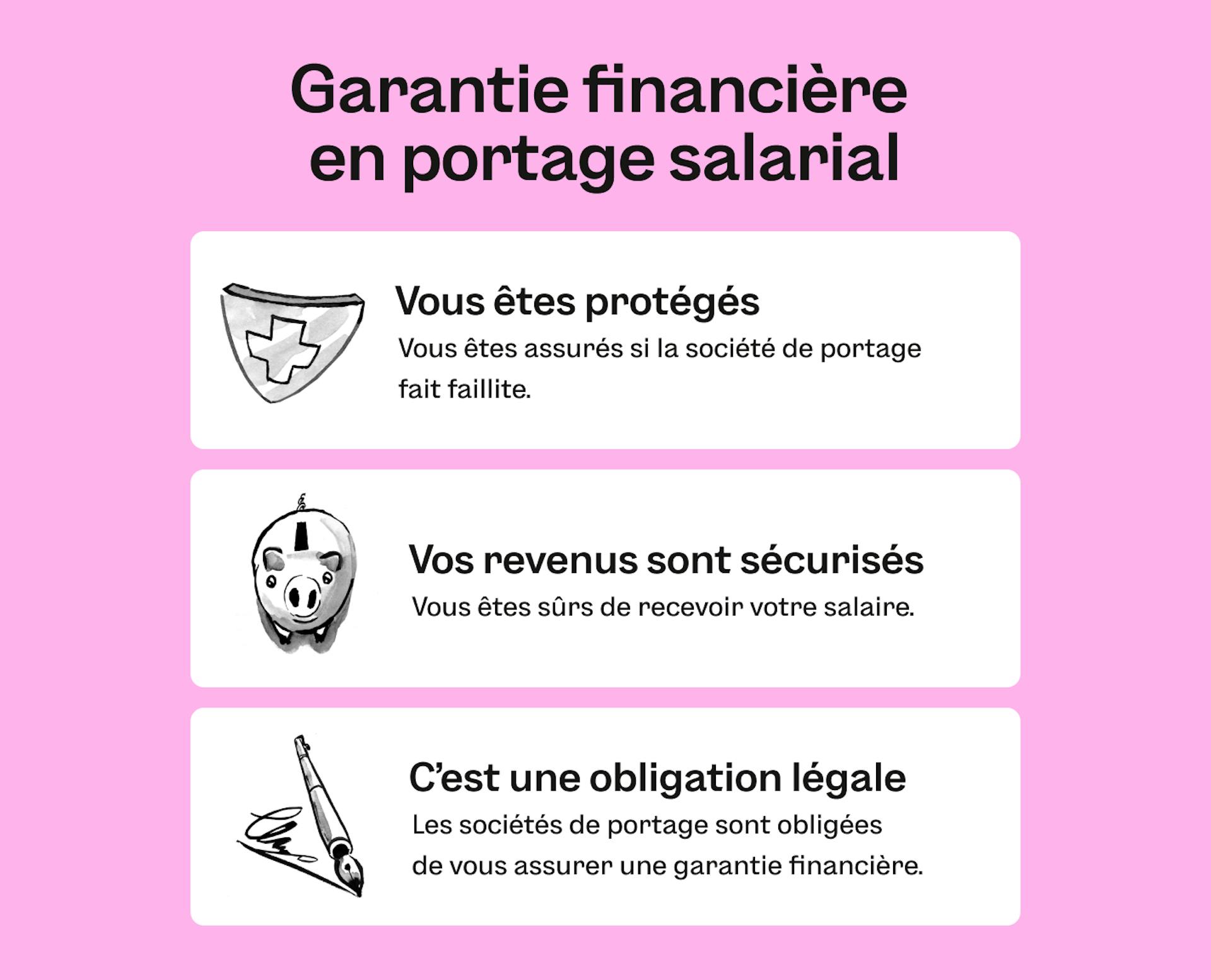 rôle de la garantie financière en portage salarial