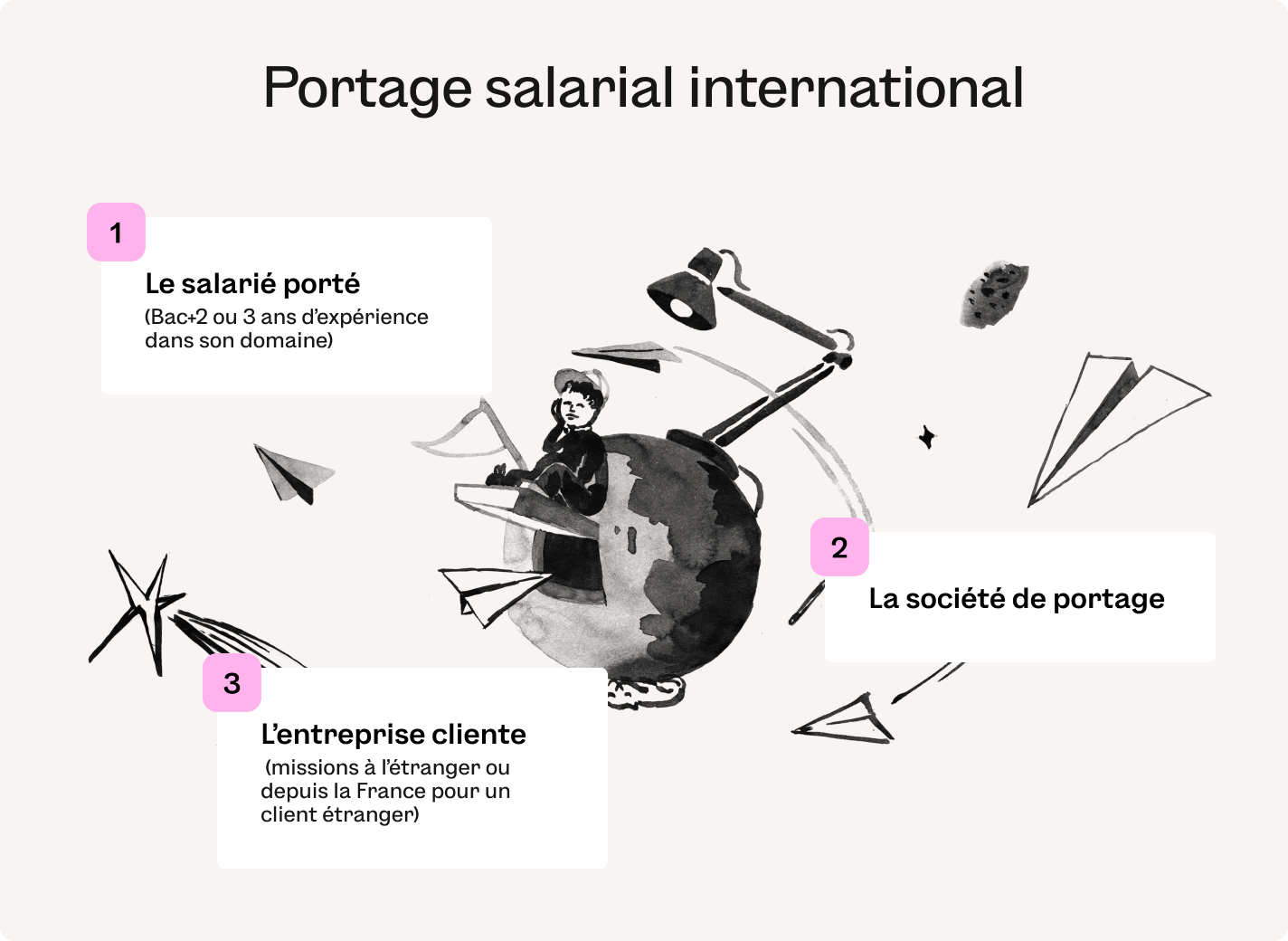 portage salarial international fonctionnement