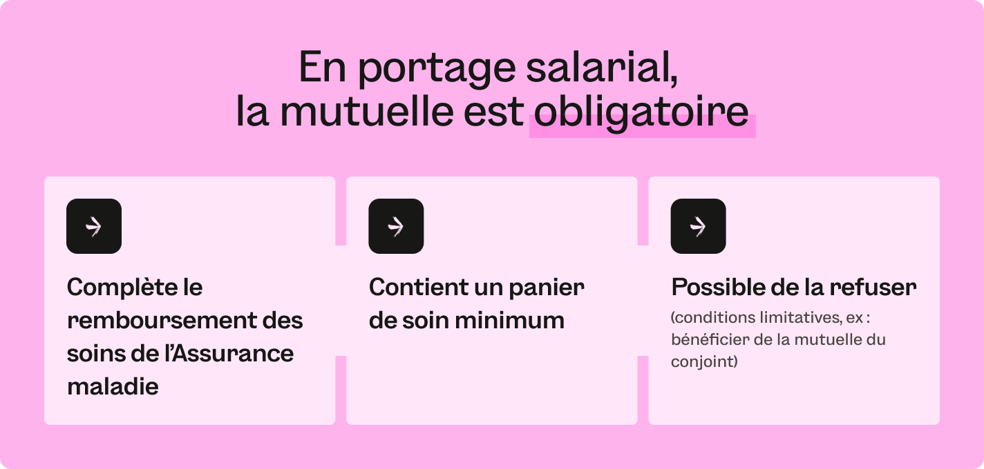 Portage salarial et mutuelle