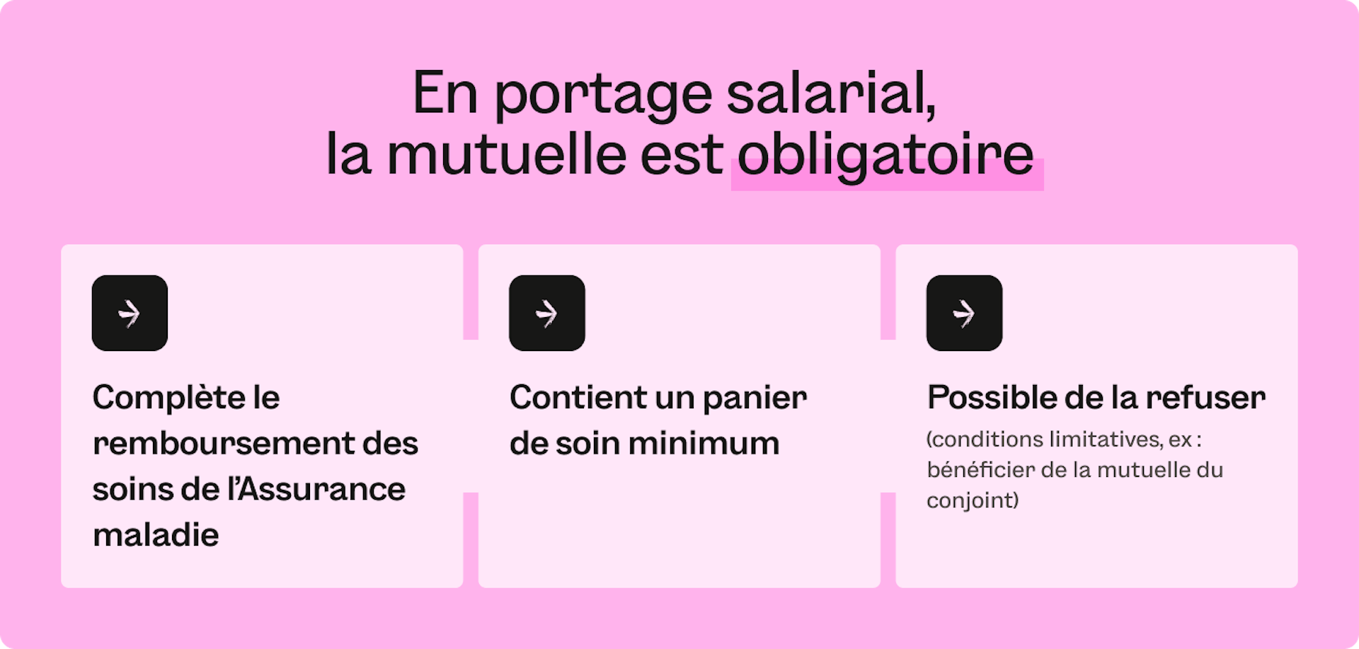 Portage salarial et mutuelle