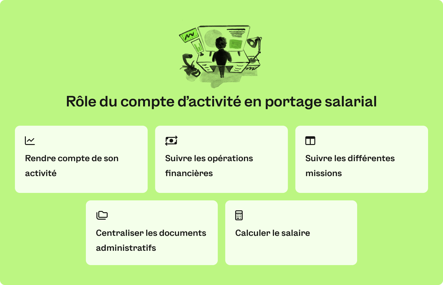 Portage salarial et compte d'activité