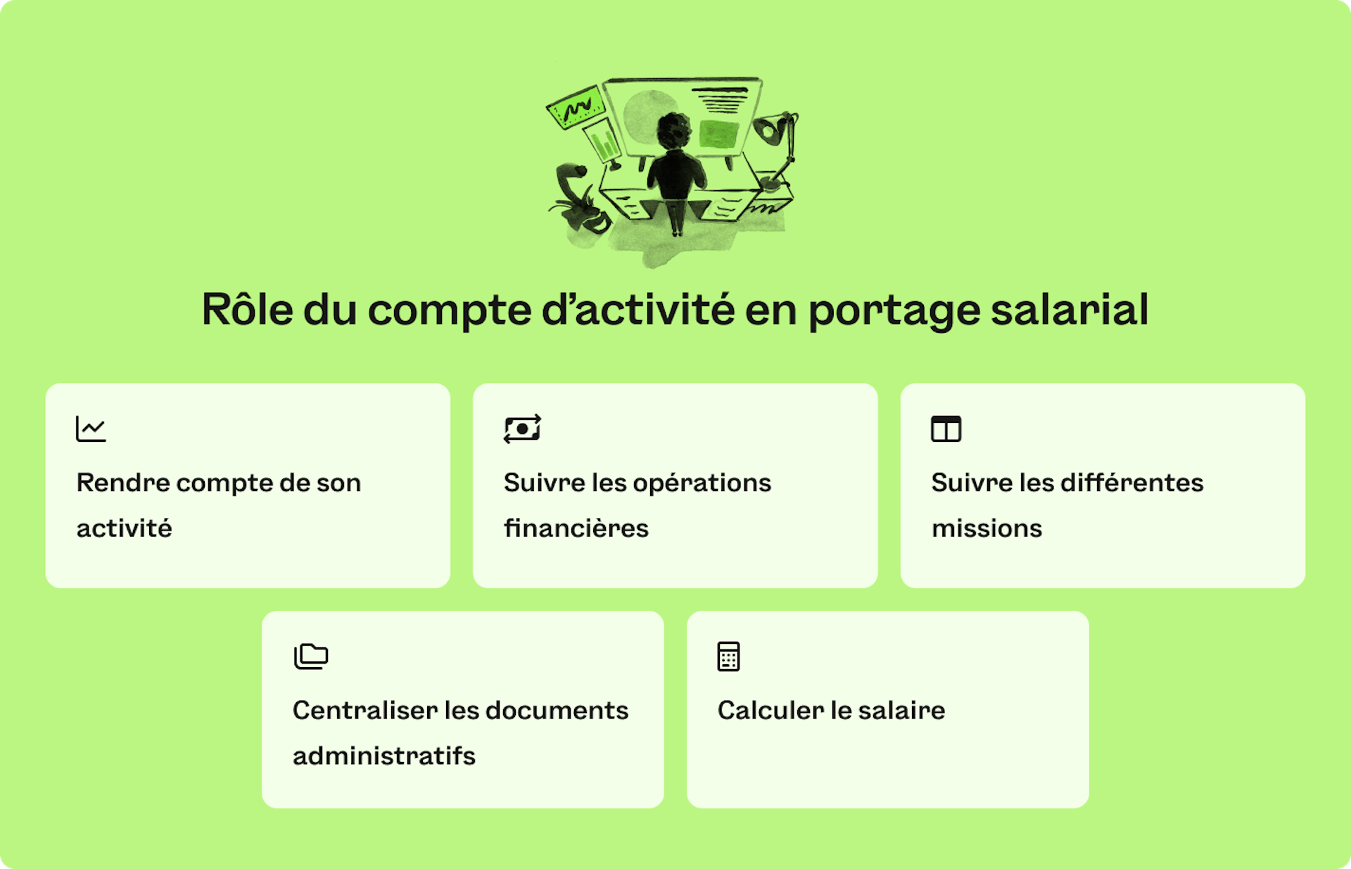 Portage salarial et compte d'activité