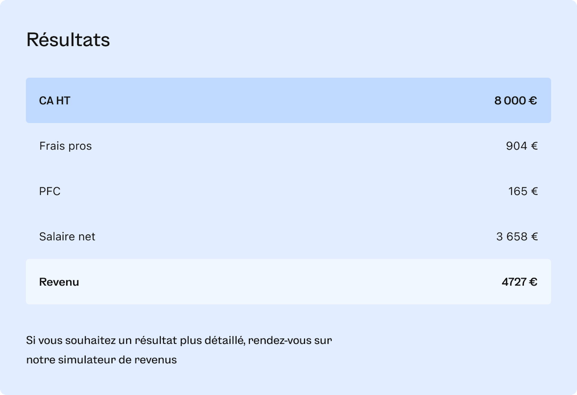 salaire traducteur portage salarial