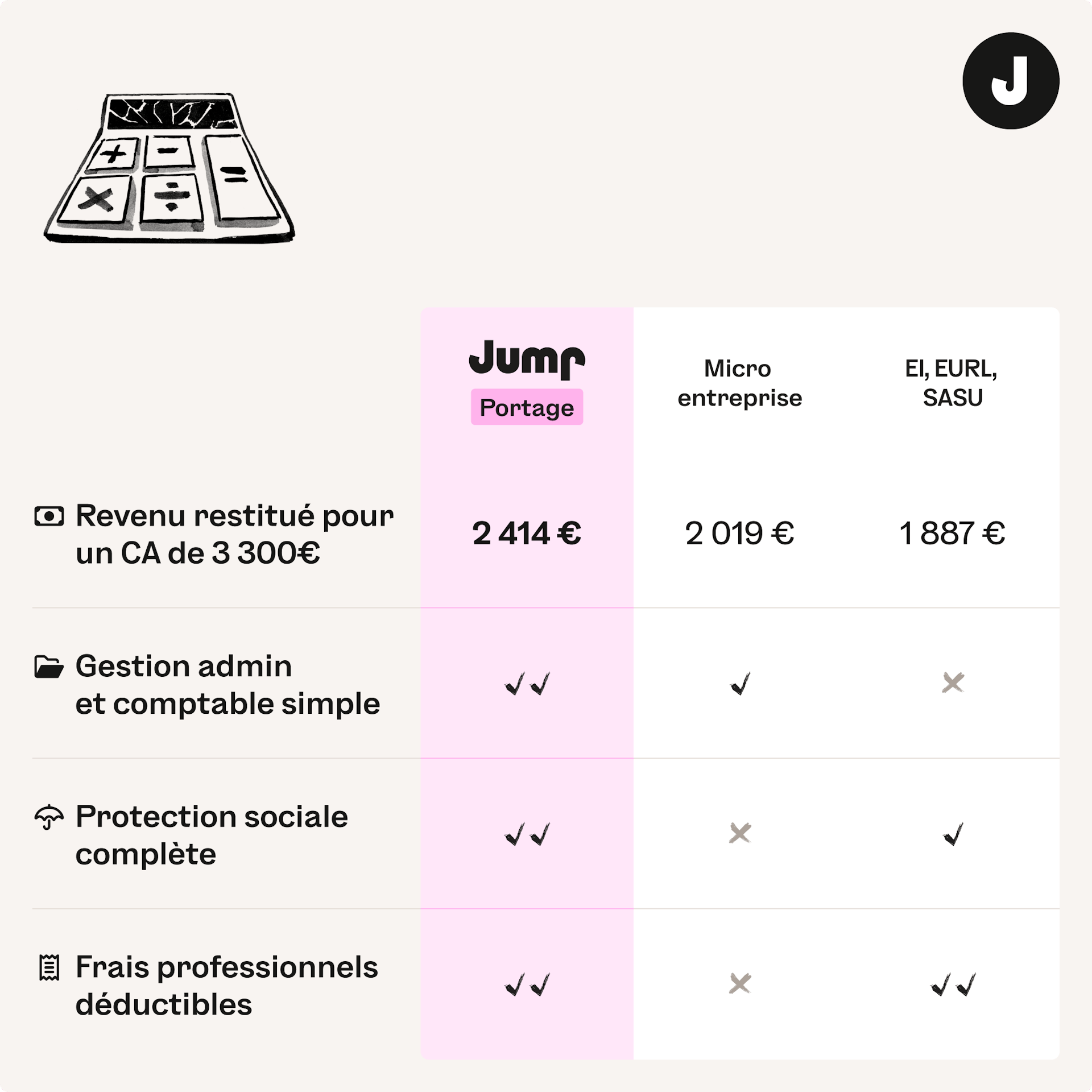 simulation salaire portage salarial et autres statuts