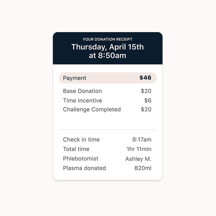 Screenshot of Parachute mobile app showing payment receipt from a donation. Includes total, time incentive, and completed challenge payment line items.