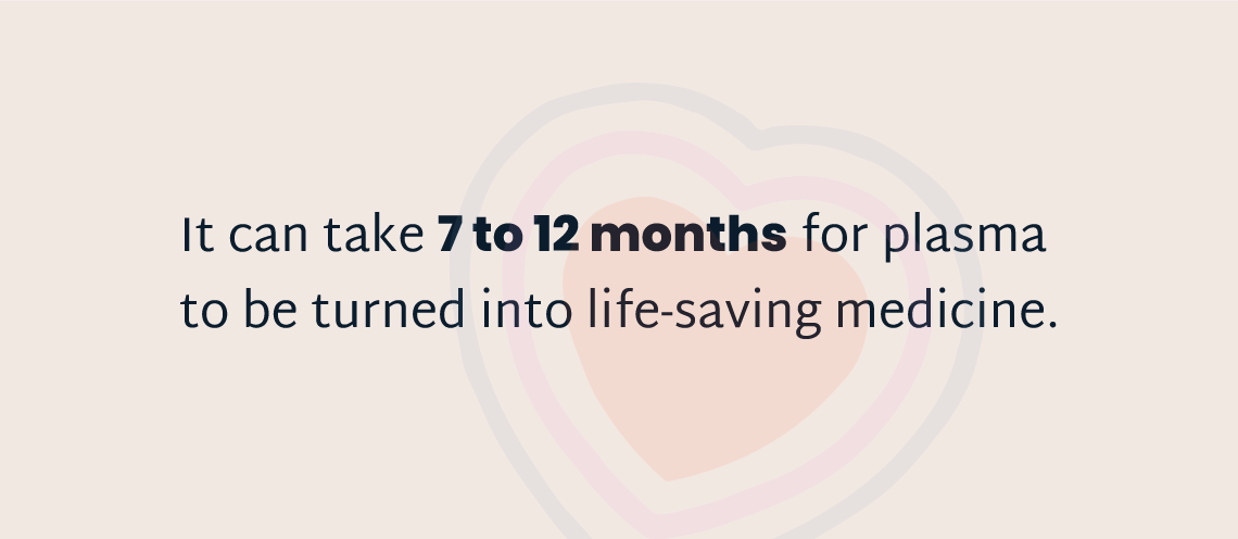 Image that says "It can take 7 to 12 months for plasma to be turned into life-saving medicine."