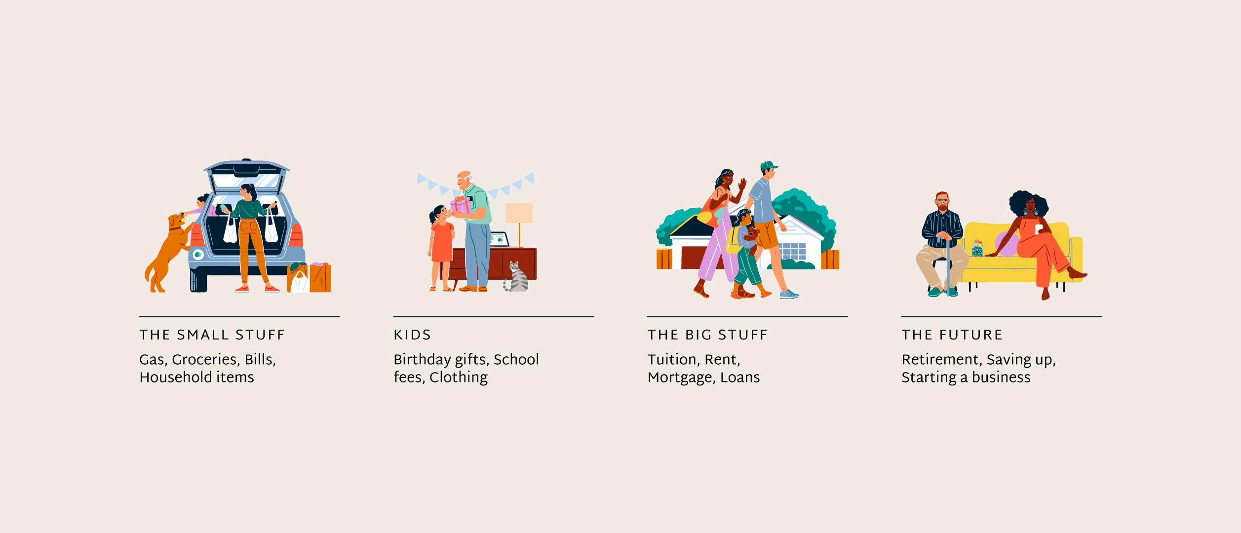 Illustrations of four groups of people with text below highlighting different things you could save money before. Categories are "The small stuff," "Kids," "The Big Stuff," The Future."