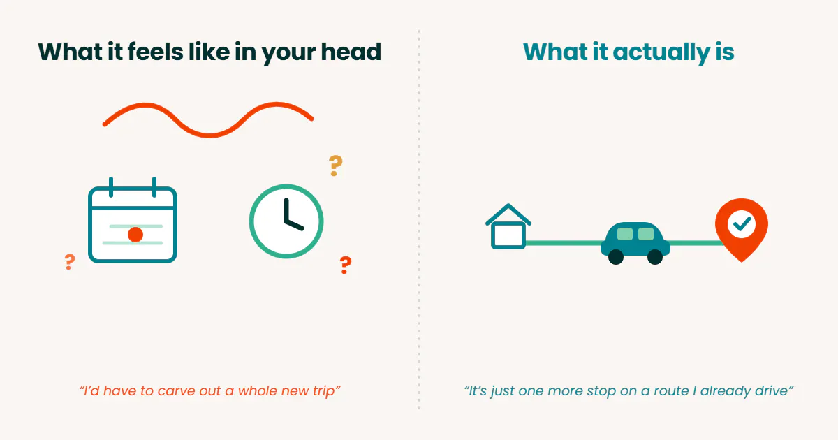 Illustration of the mental math most commuters get wrong