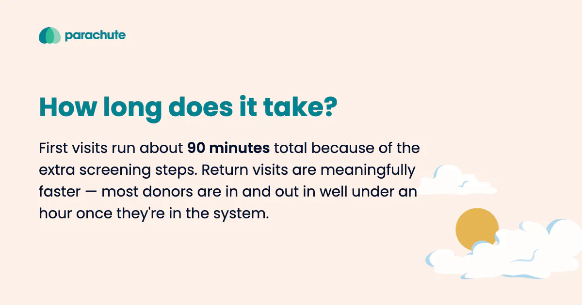illustration of how long does it take graphic