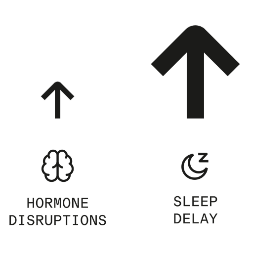 Chart of hormone disruption leading to increase in sleep delay