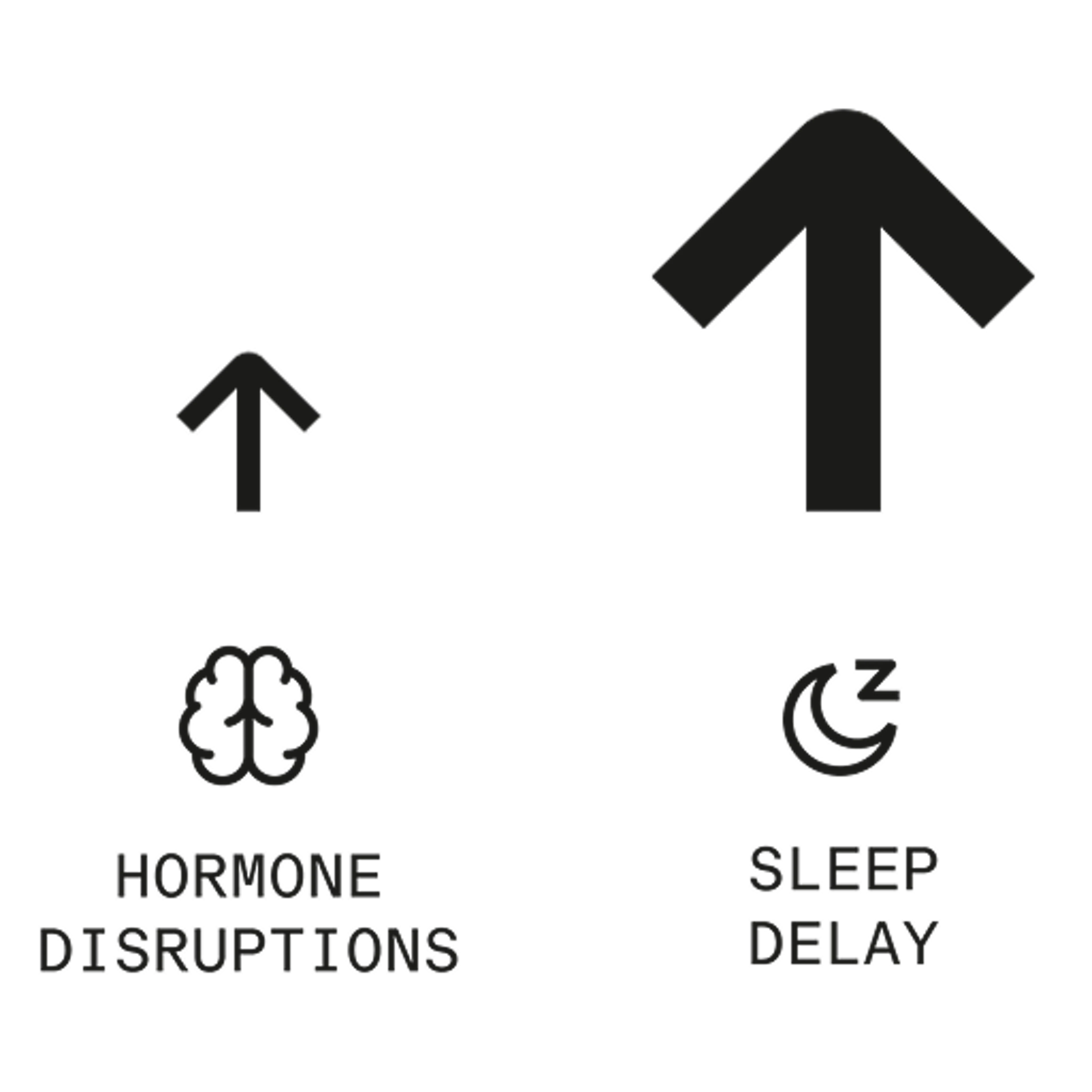 Chart of hormone disruption leading to increase in sleep delay