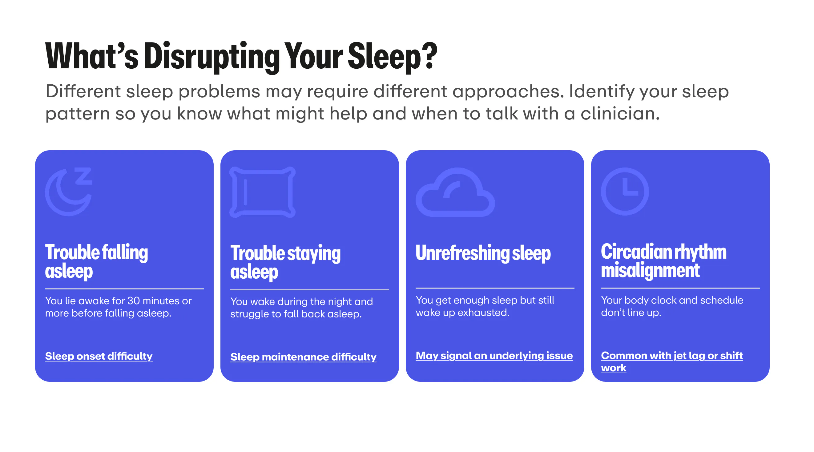 Infographic titled 'What's Disrupting Your Sleep?' listing four sleep patterns: Trouble falling asleep (lying awake 30+ minutes; sleep onset difficulty); Trouble staying asleep (waking during the night; sleep maintenance difficulty); Unrefreshing sleep (getting enough sleep but waking exhausted; may signal an underlying issue); and Circadian rhythm misalignment (body clock and schedule do not line up; common with jet lag or shift work).