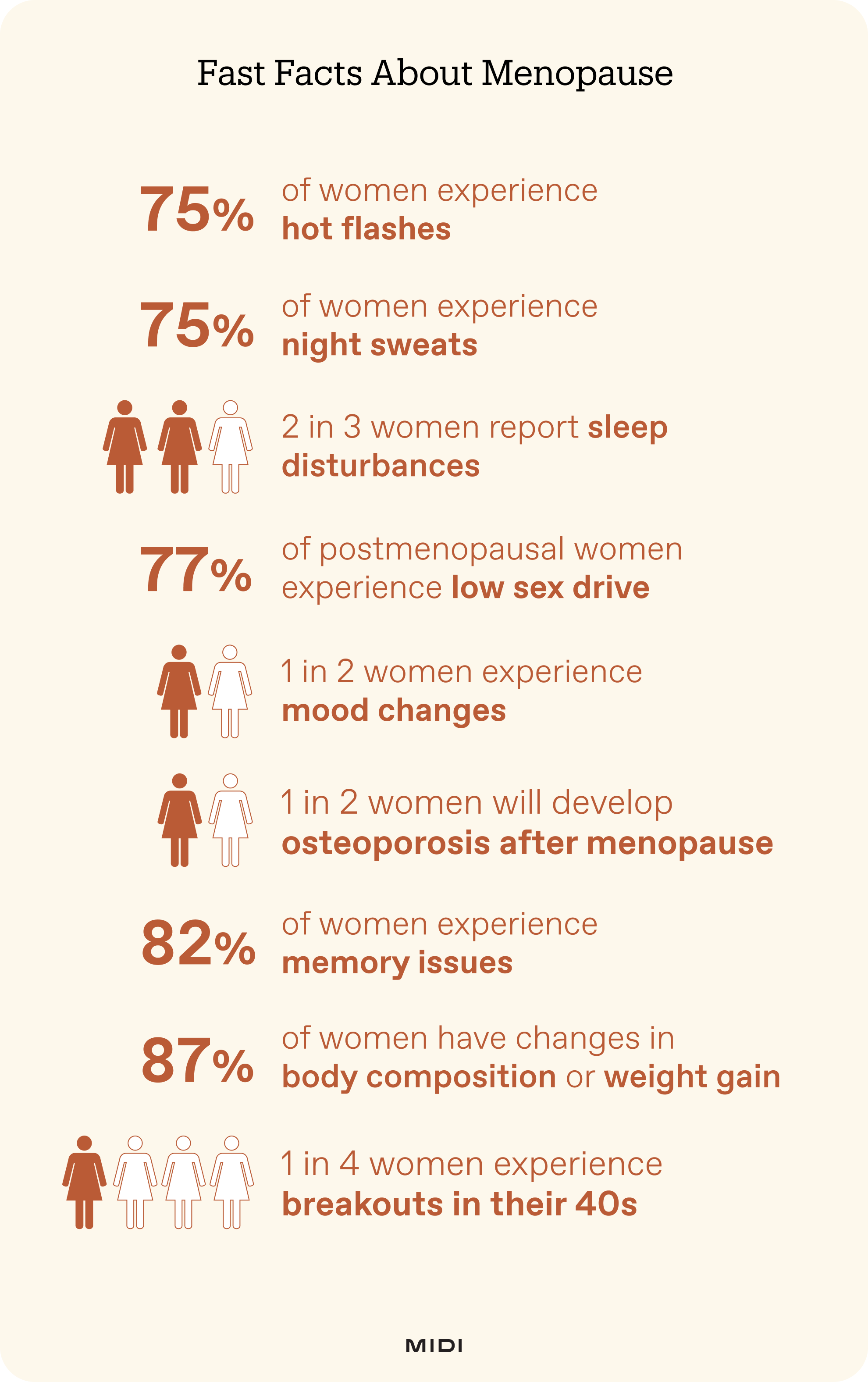 graphic of menopause statistics