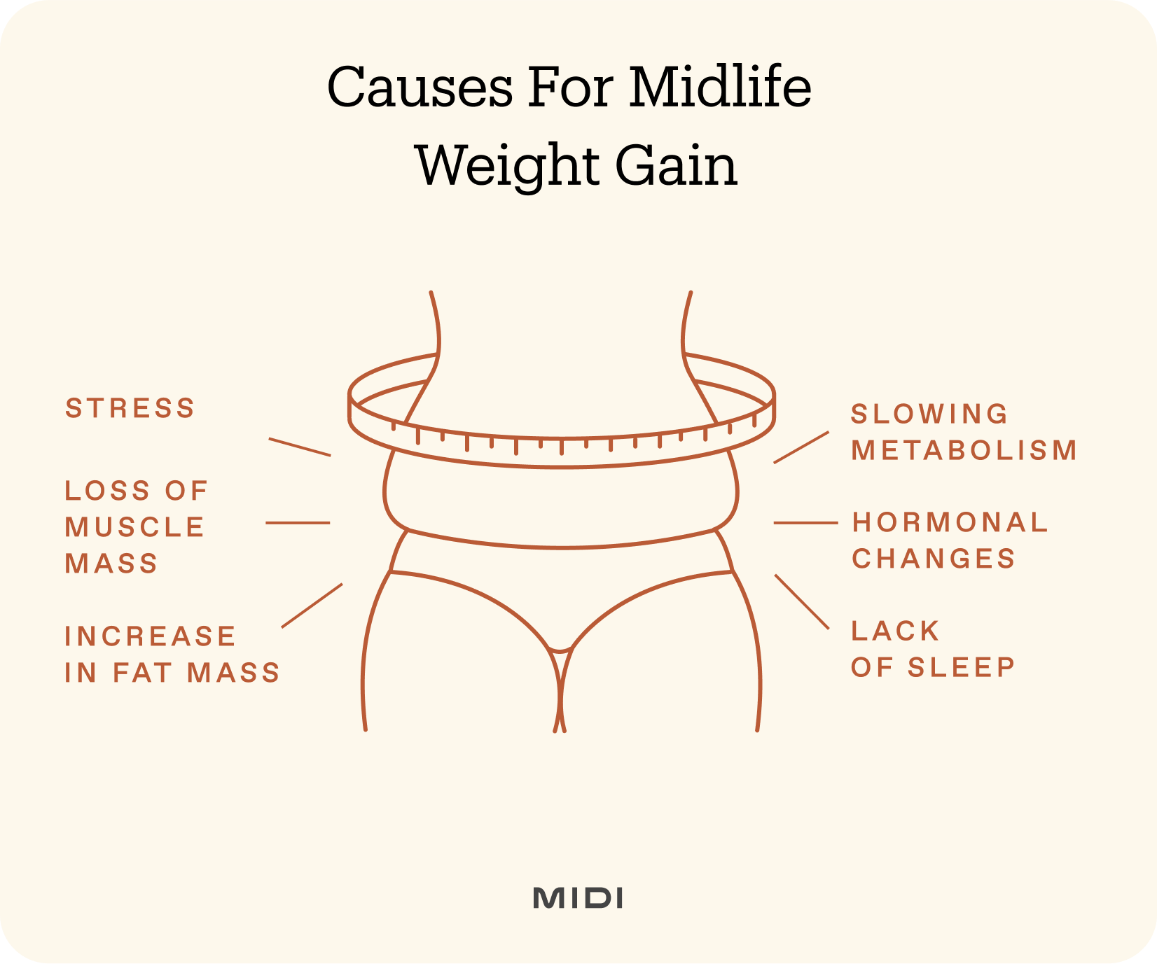 illustration of midsection of a person with callouts