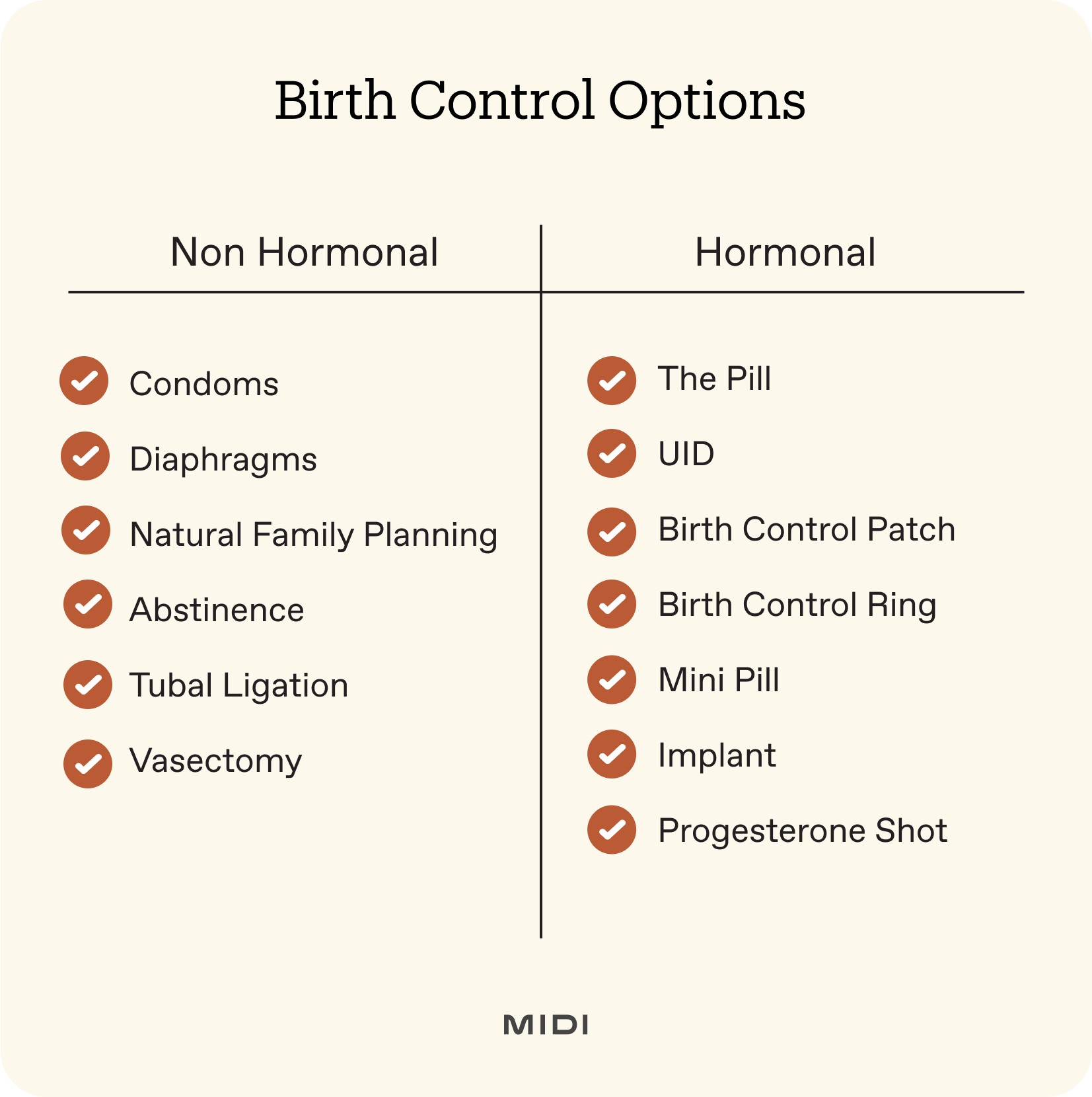 chart of birth control options