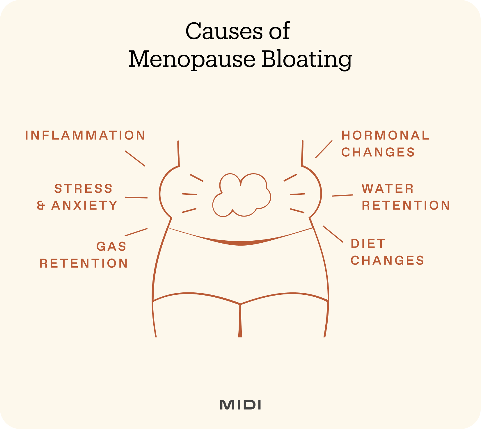 graphic about causes of bloating