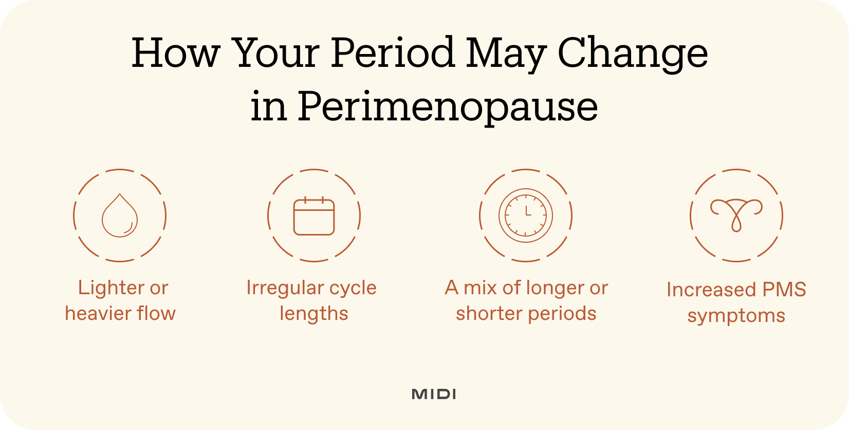 graphic showing how perimenopause periods may change