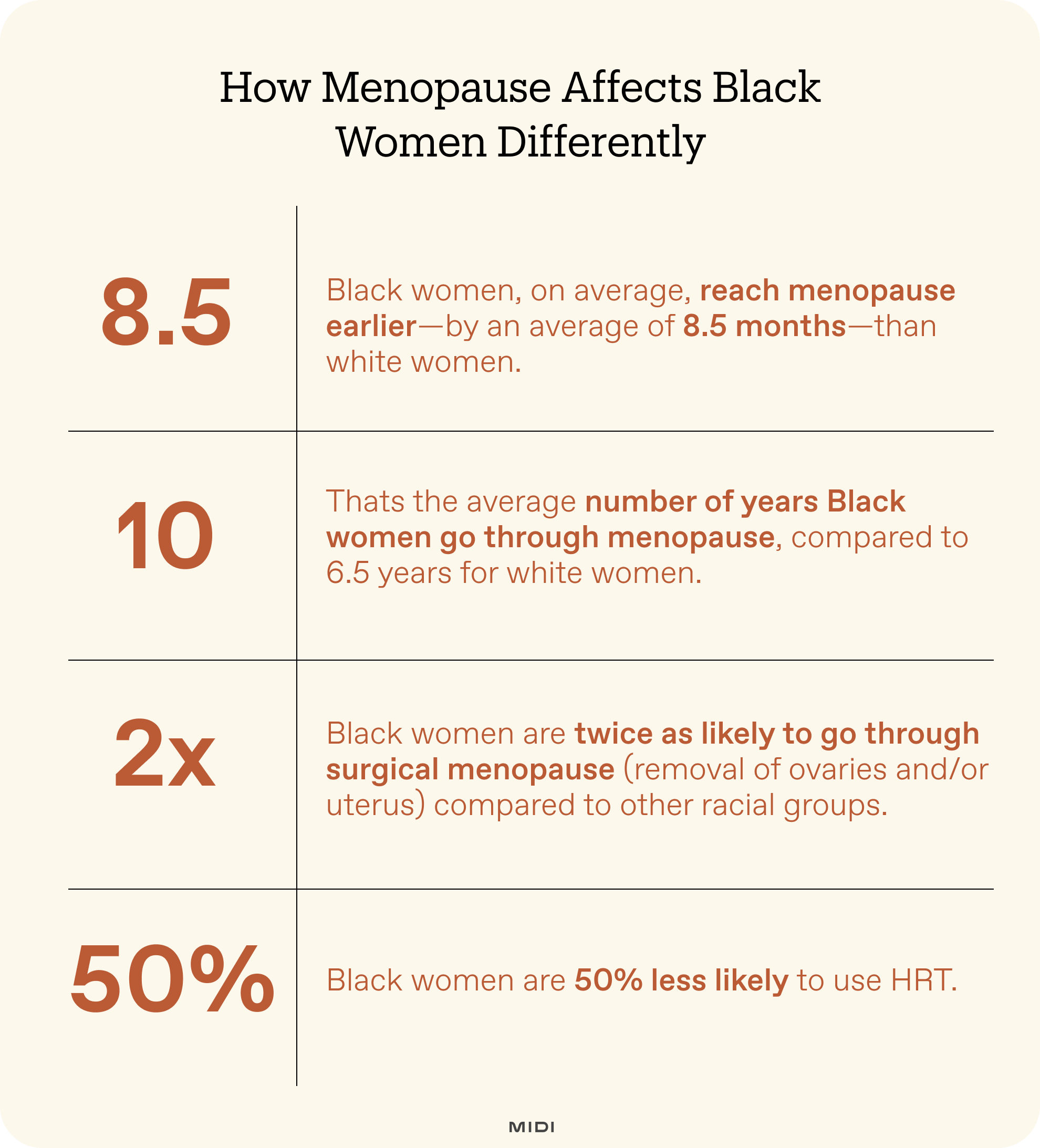 stats about black women and menopause