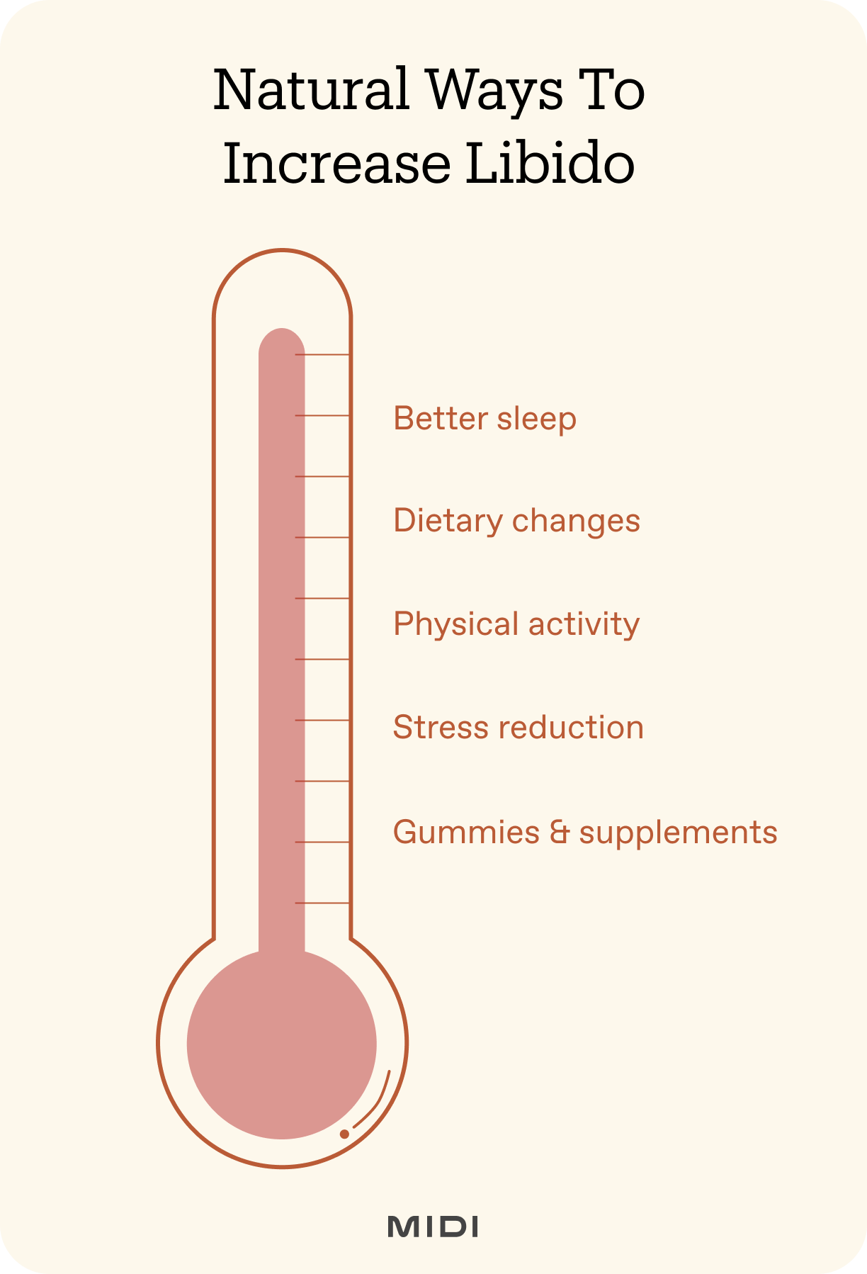 graphic showing ways to improve libido