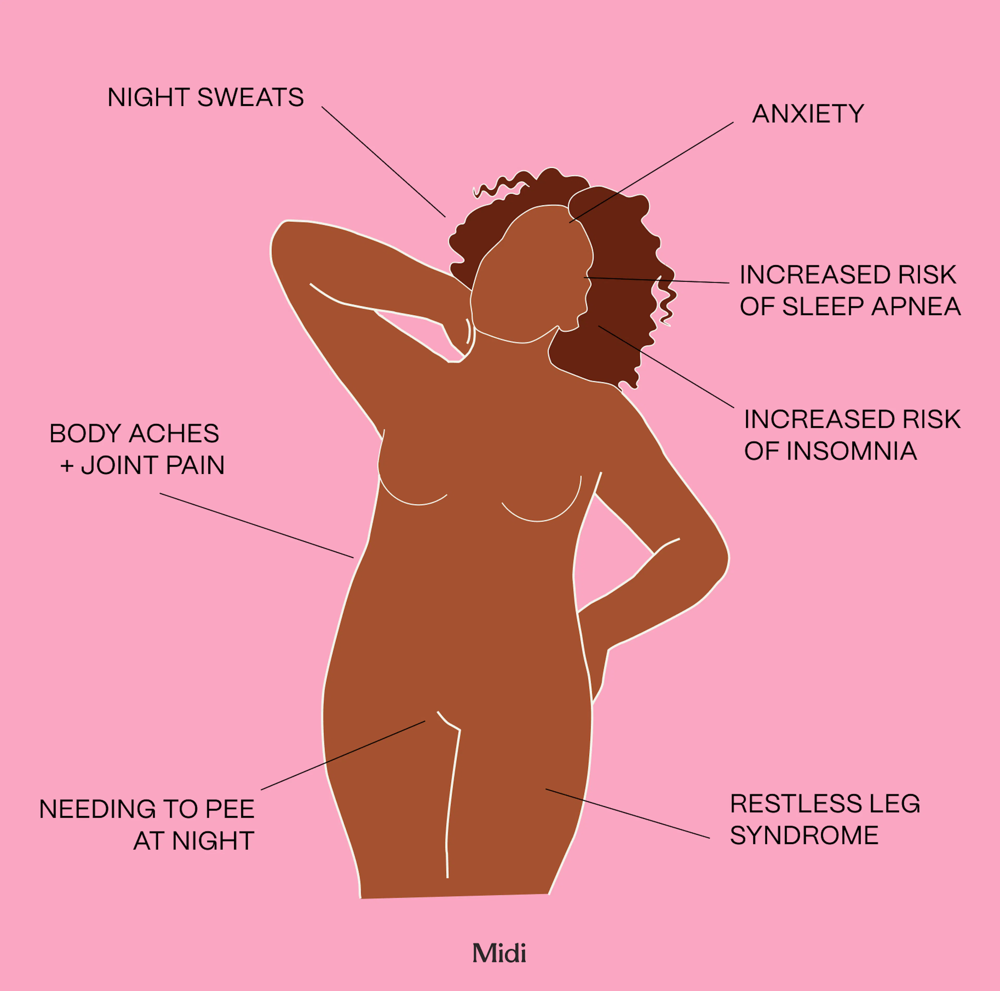 Outline of a body with callouts to why sleep is problematic