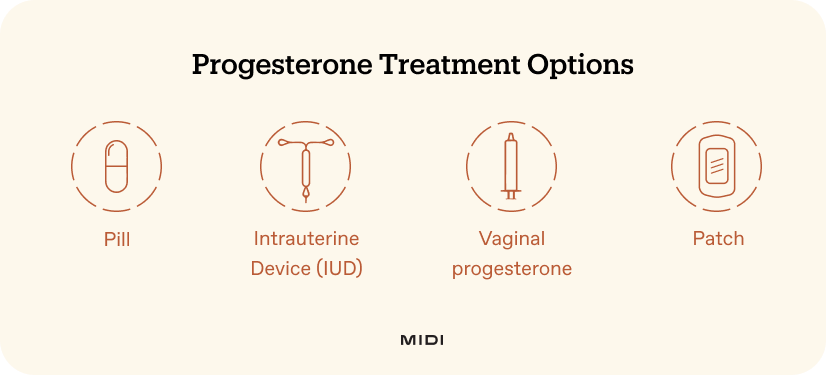 Icons representing progesterone treatment options, Including pills, IUDs, vaginal progesterone, and patches. 