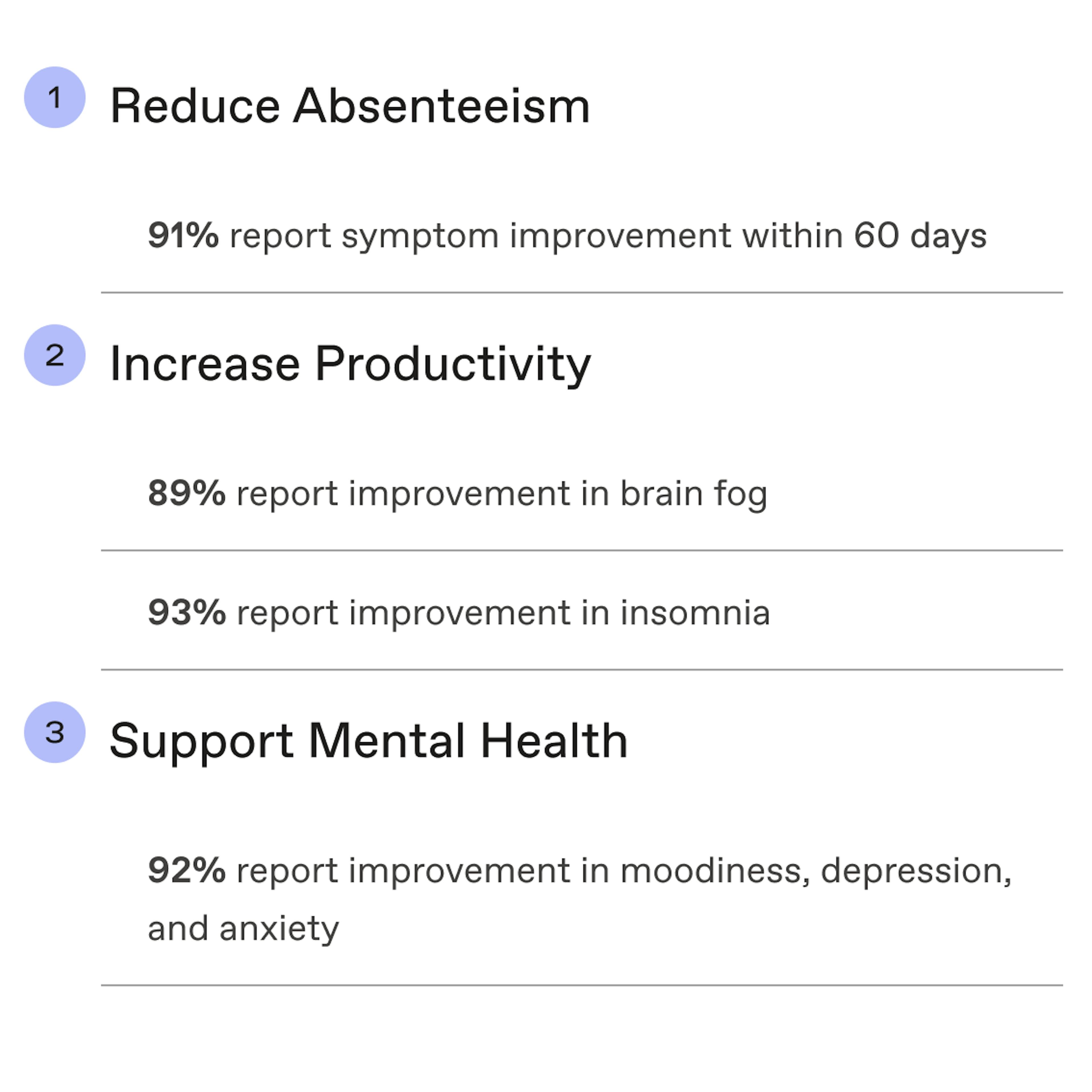 Reduce Absenteeism, Increase Productivity, Support Mental Health