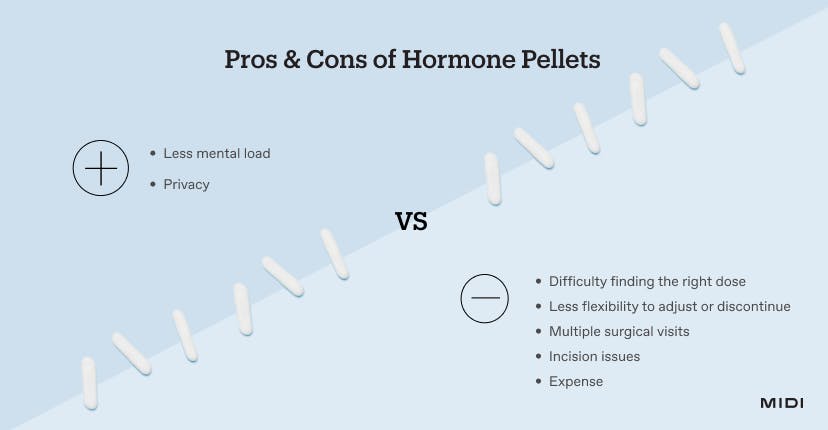 graphic listing the pros and cons of hormone pellets