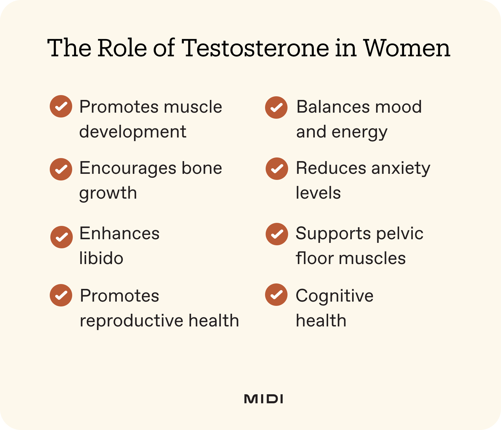 Chart with "The role of testosterone in women"