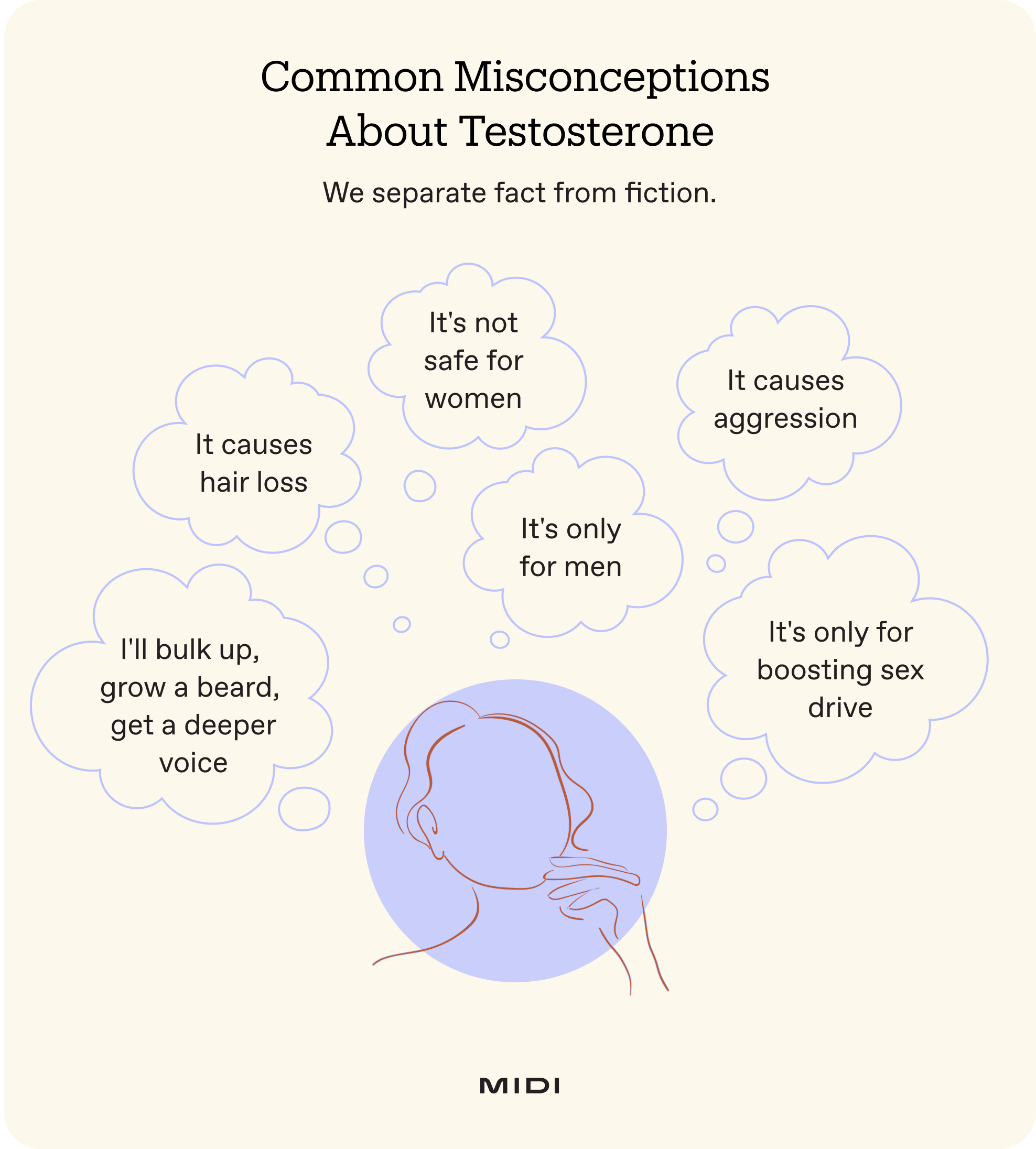 Chart "Common misconceptions about testosterone"