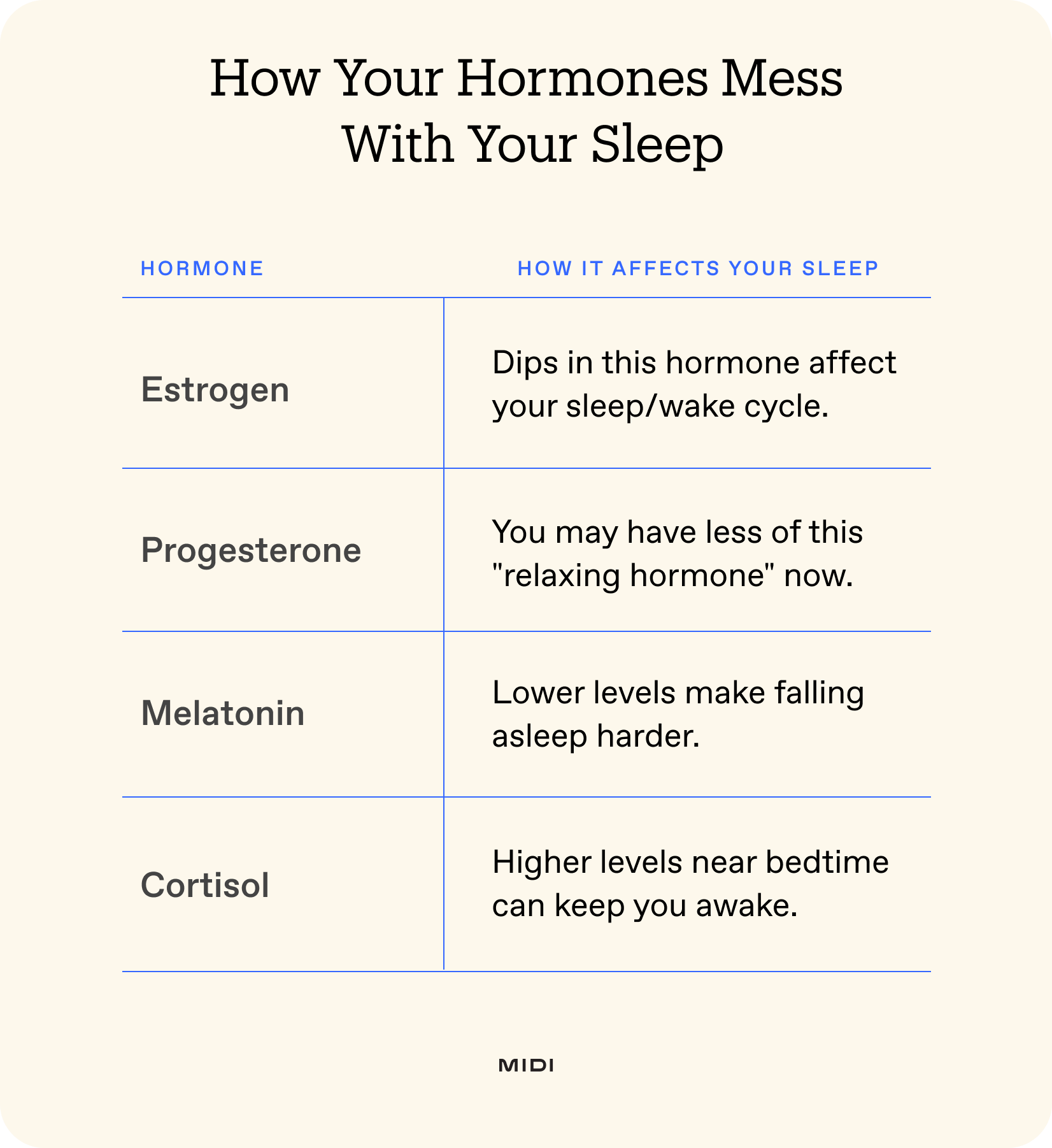 infographic of how your hormones mess with your sleep