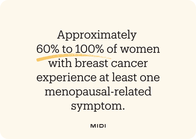 Approx. 60 to 100% of women with breast cancer experience at least one menopause-related symptom.