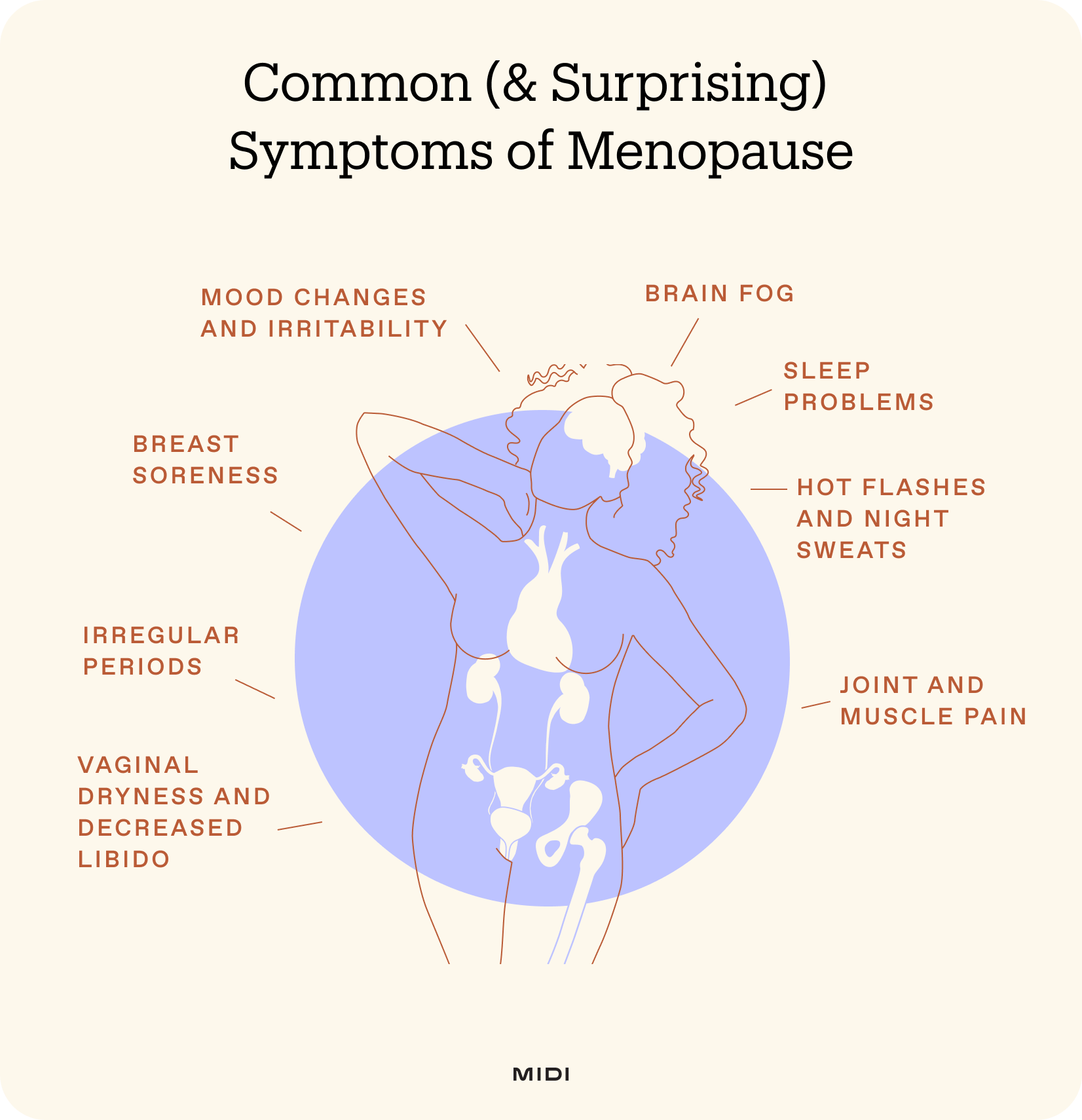 outline of female body with surprising symptoms delineated around it