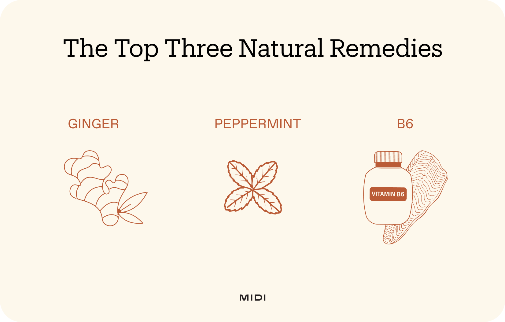 illustration showing three natural remedies for nausea