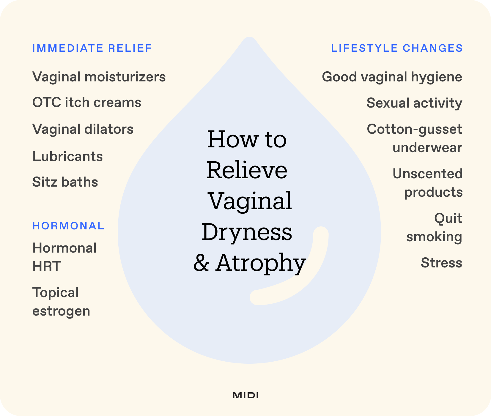 list of treatments for dryness around a droplet illustration