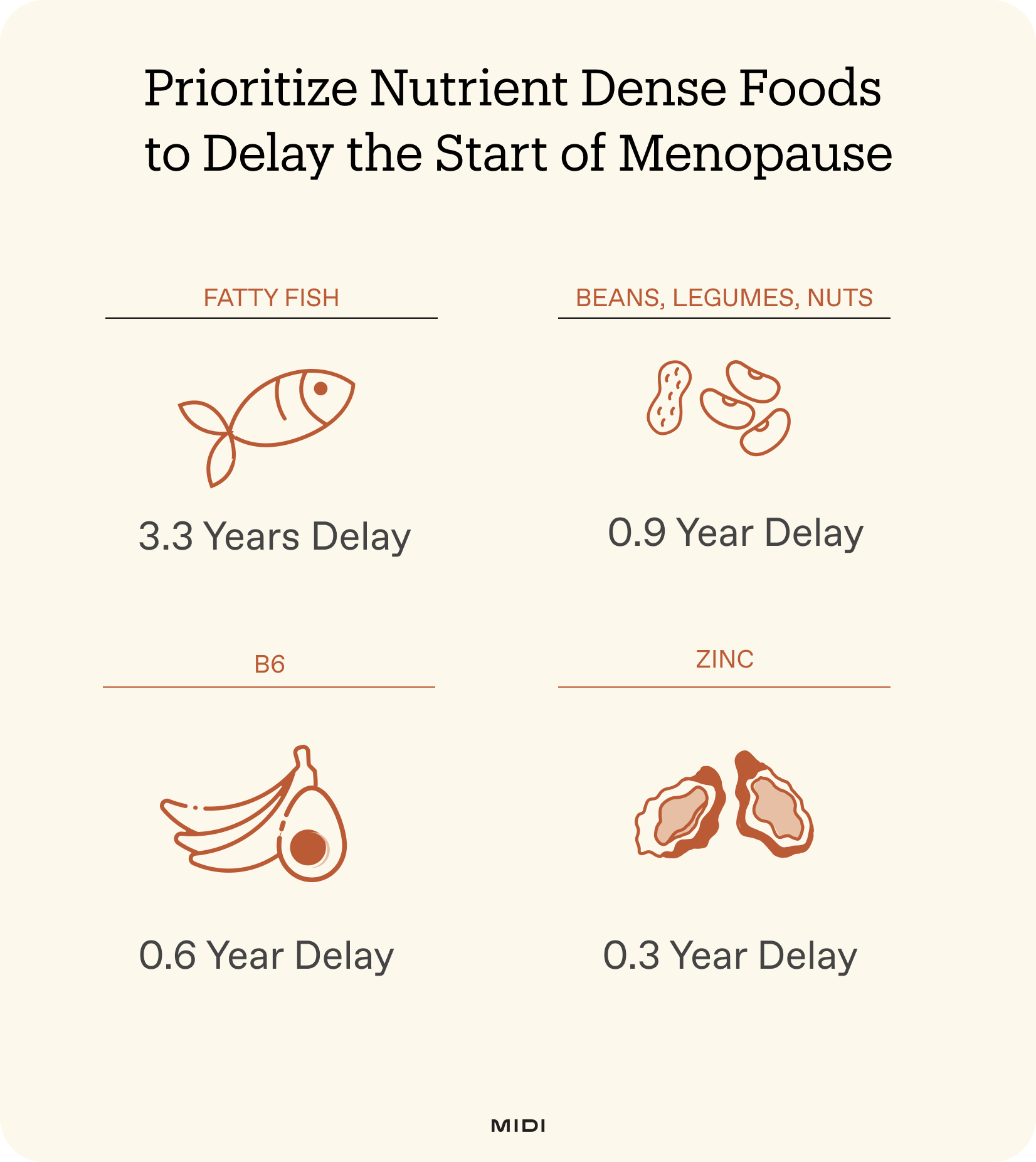 graphic with suggestions for dietary changes to delay menopause