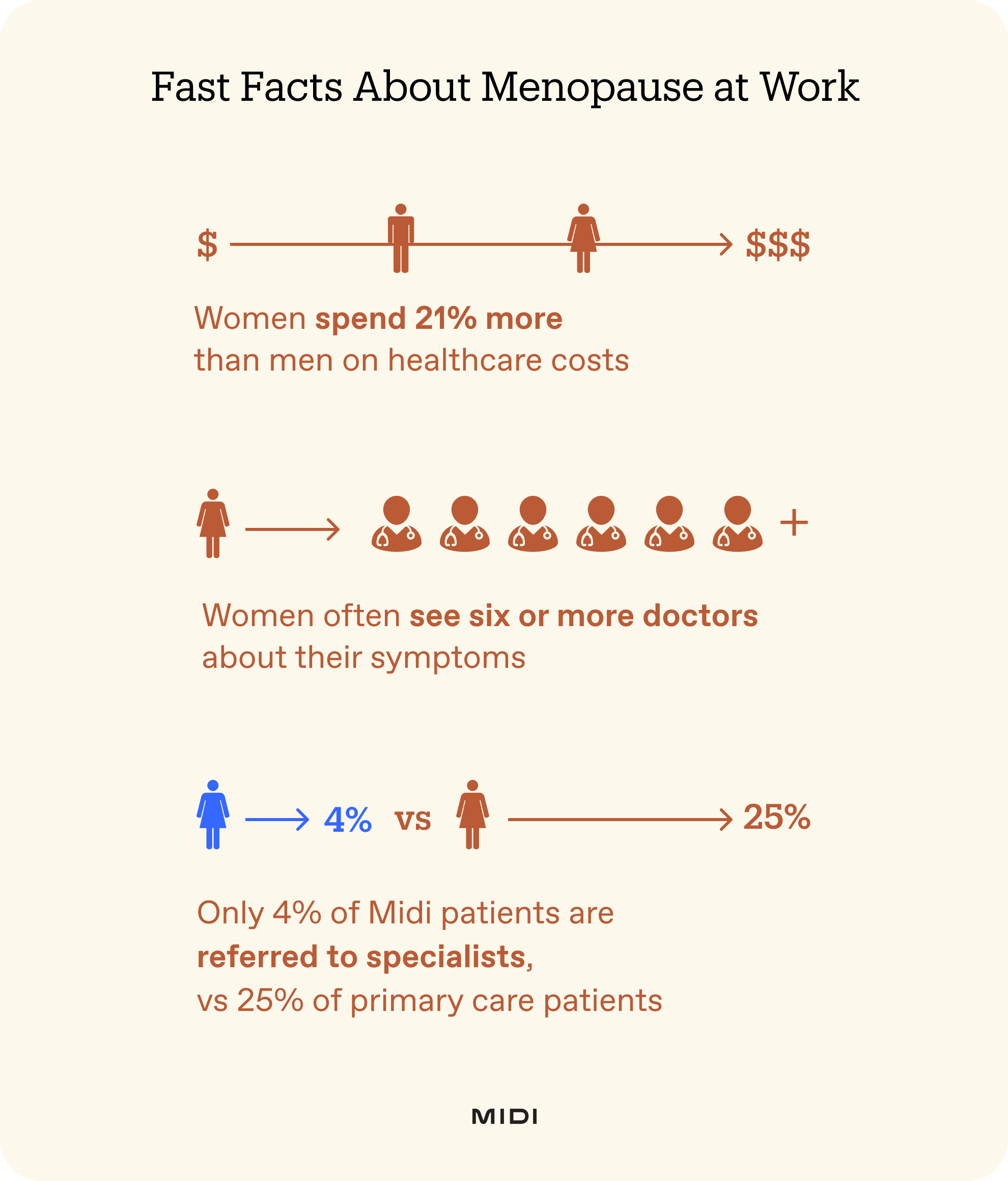 graphic explaining menopause at work statistics