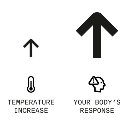 Chart showing that as hormonal disruptions increase, mood and motivation tend to decline