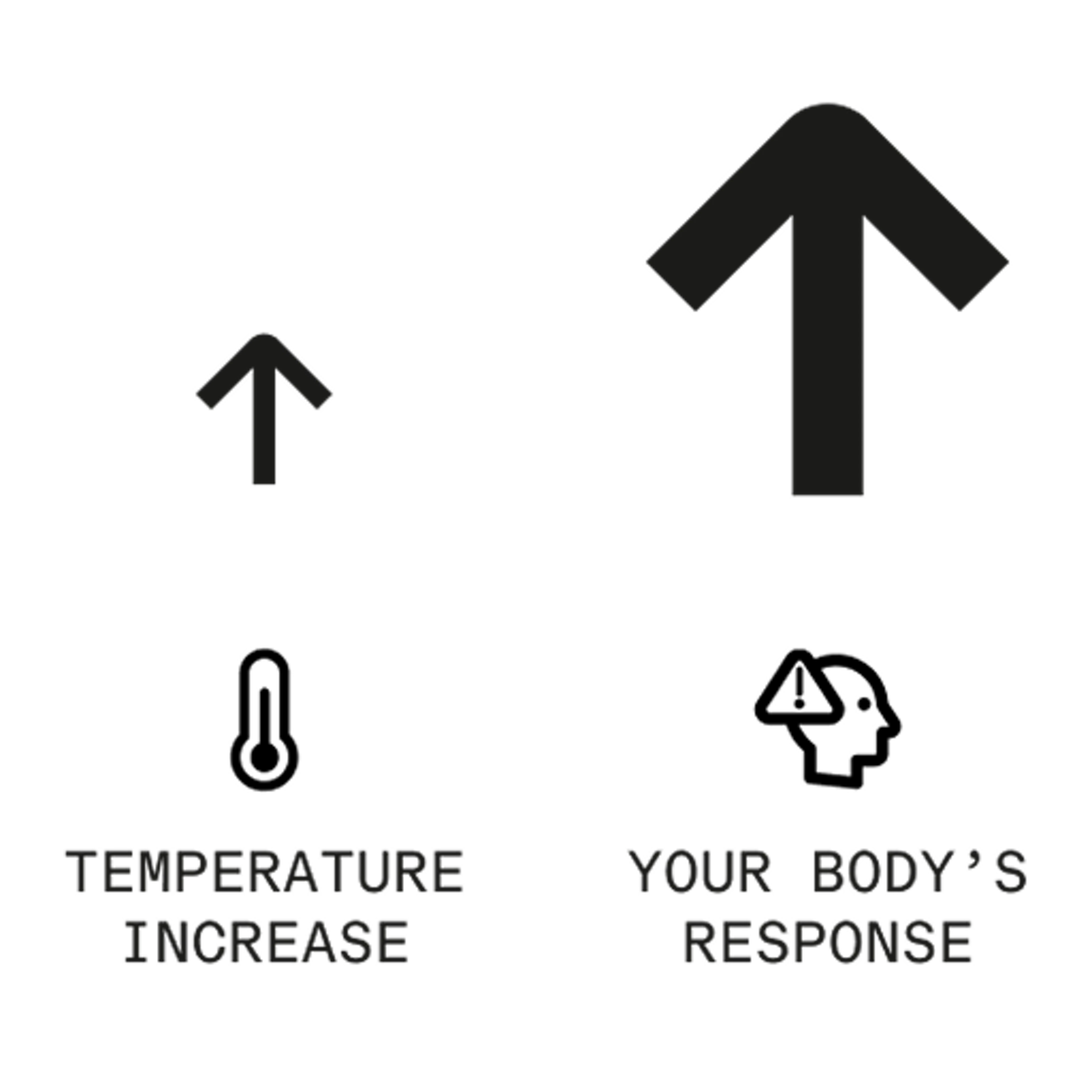 Chart showing that as hormonal disruptions increase, mood and motivation tend to decline