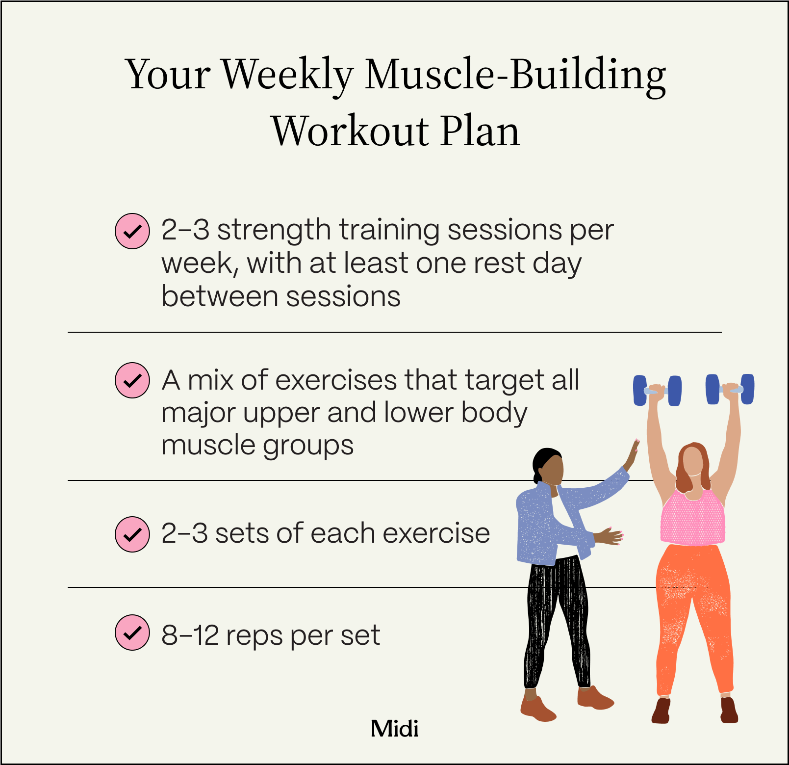 infographic of ideal workout plan