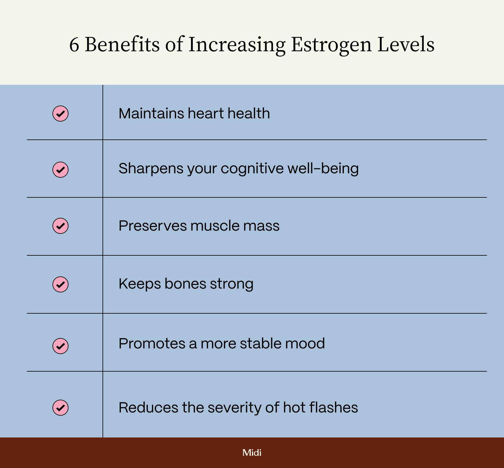checklist of the benefits of increasing estrogen