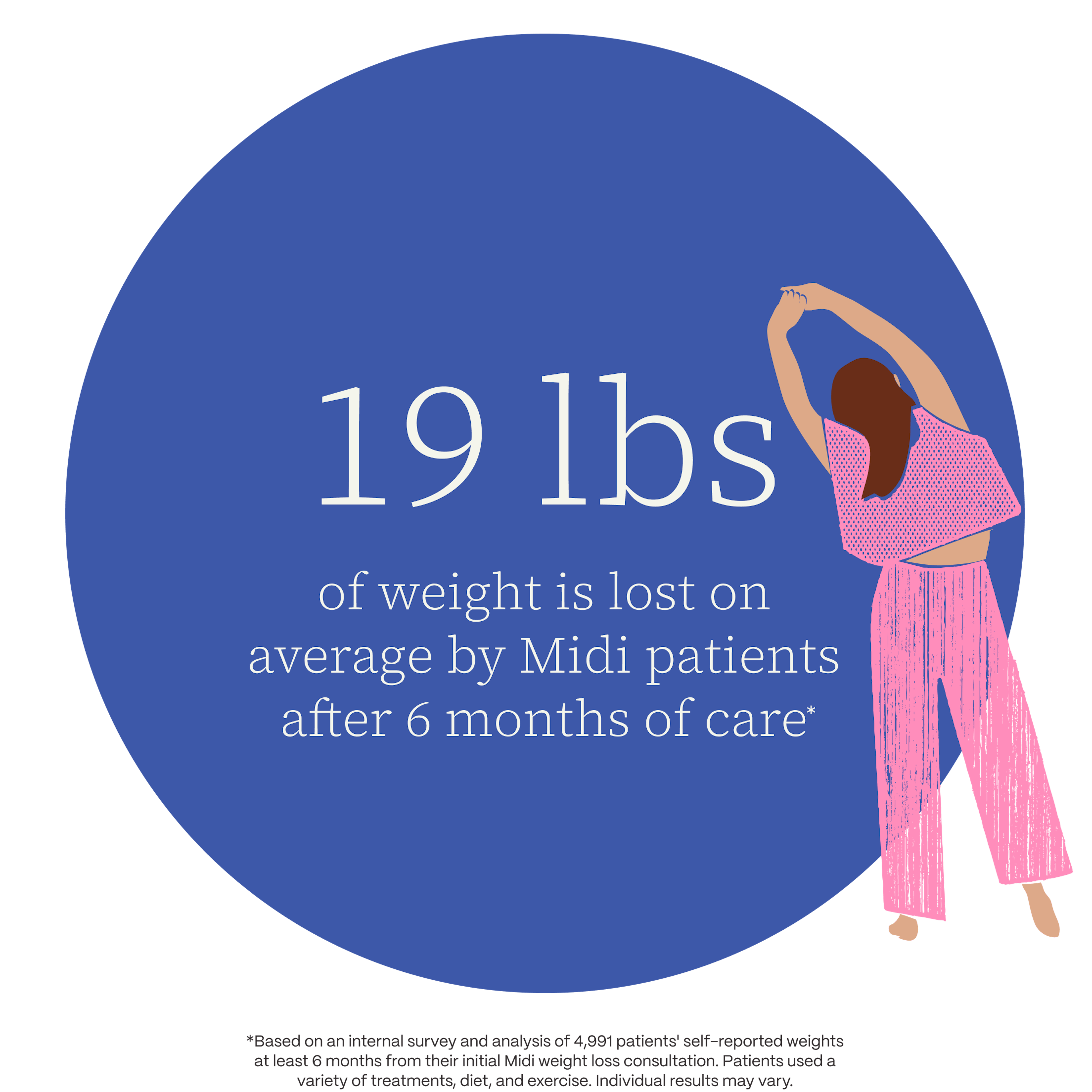 weight stat patients