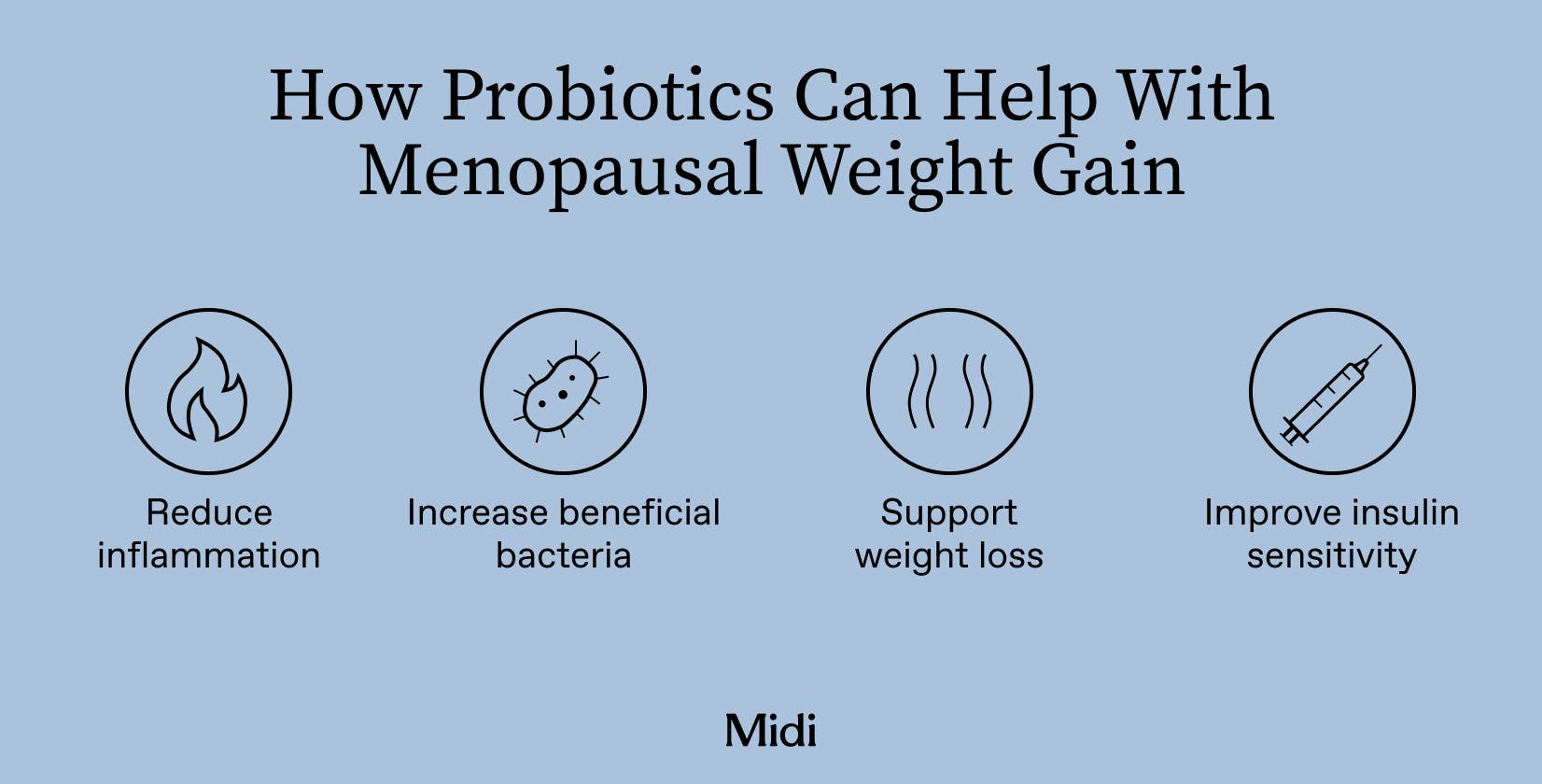 graphic showing how probiotics can help with weight gain
