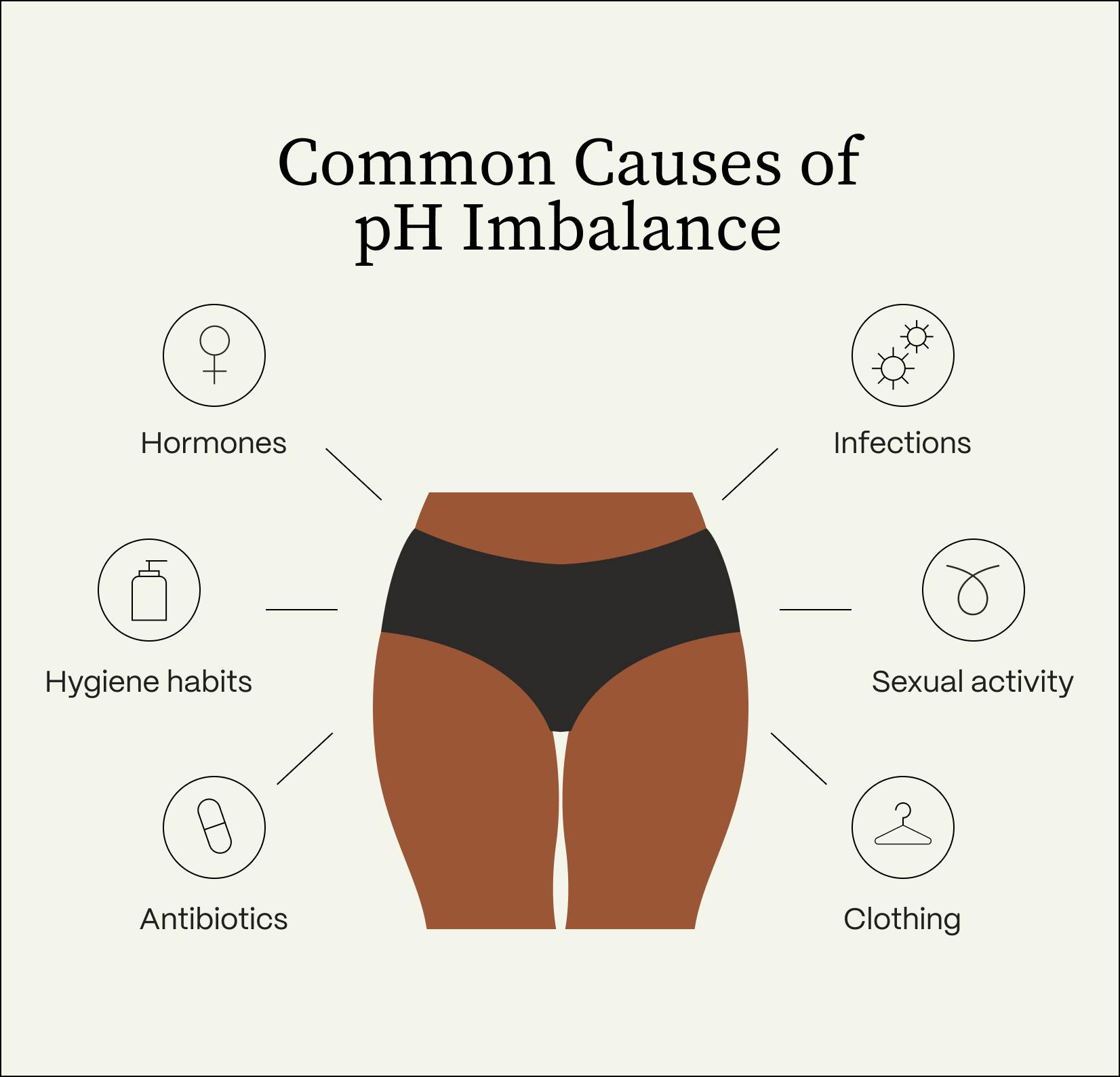 infographic showing Common Causes of pH Imbalance