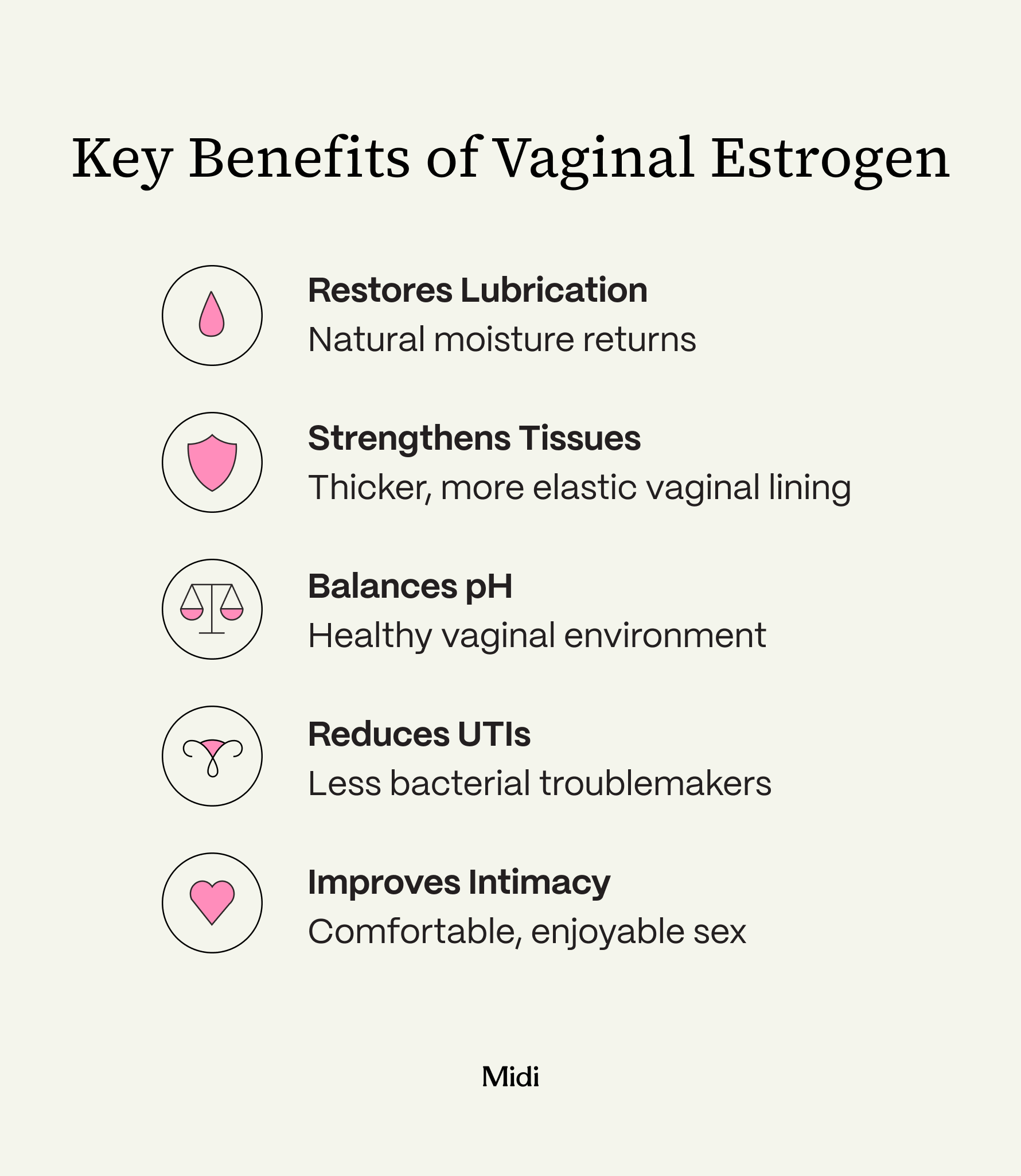 graphic listing key benefits of vaginal estrogen for perimenopause and menopause