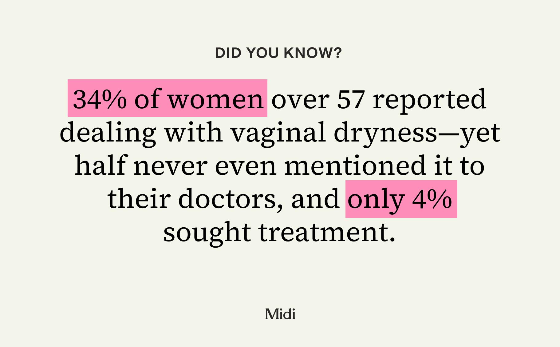 pullquote with stats about vaginal dryness