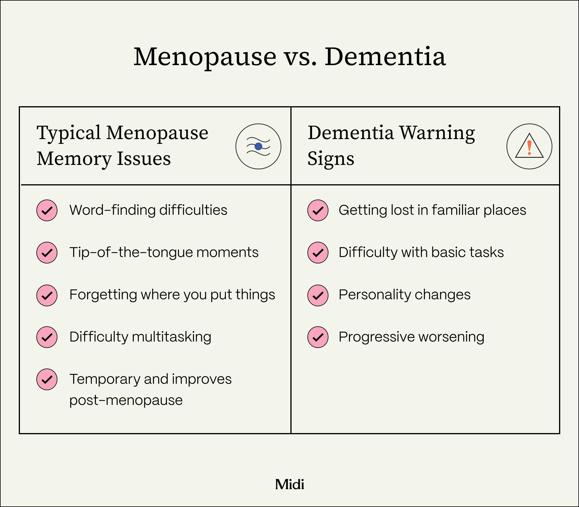 chart showing key differences between menopause memory issues and dementia