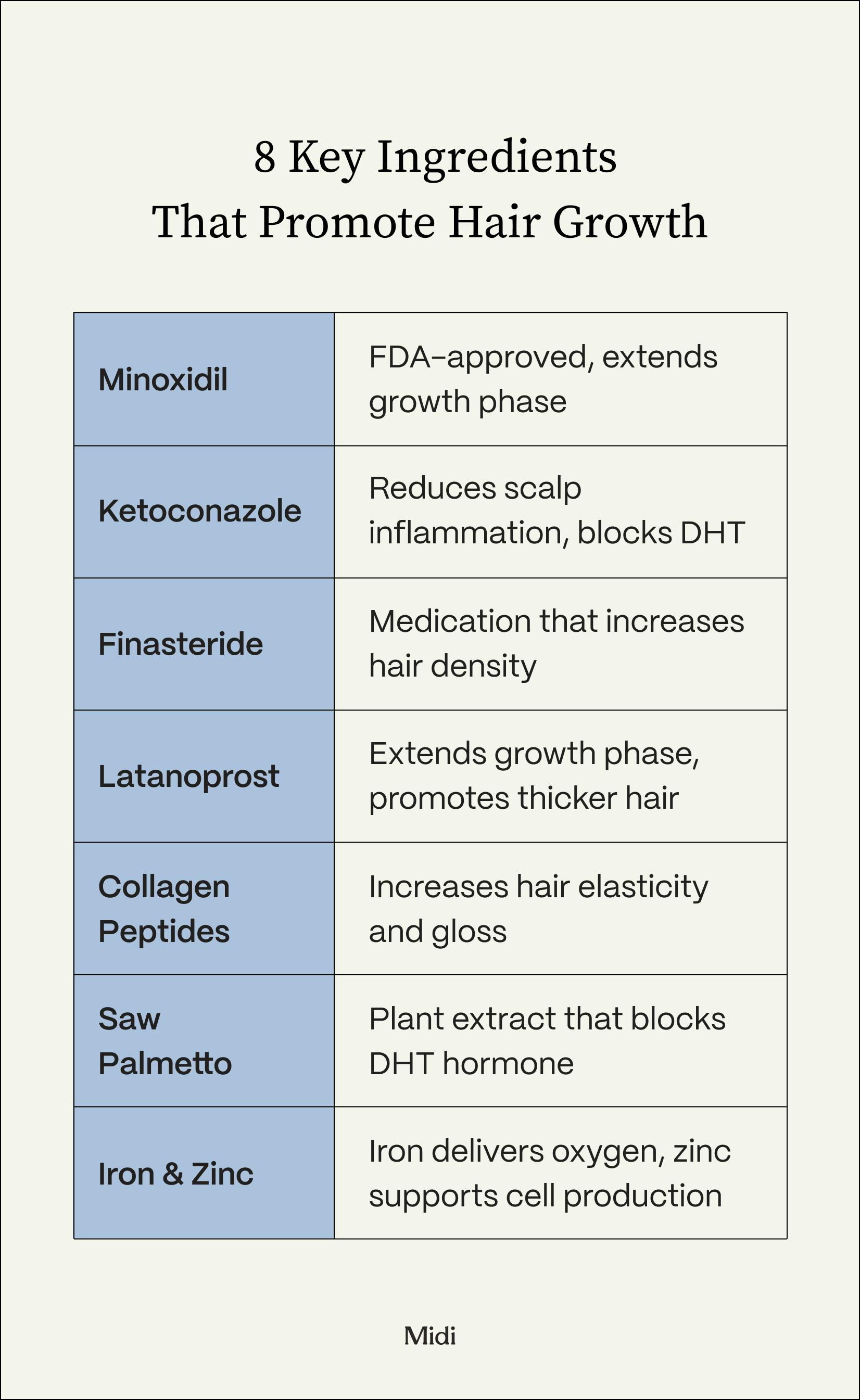 graphic listing the 8 Key Ingredients That Promote Hair Growth for Women in Perimenopause
