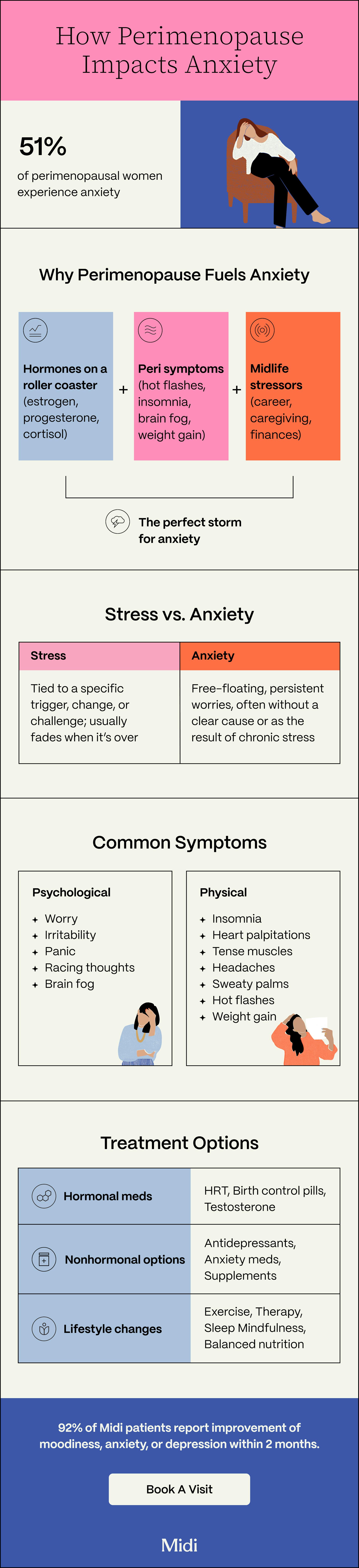 infrographic explaining perimenopause anxiety