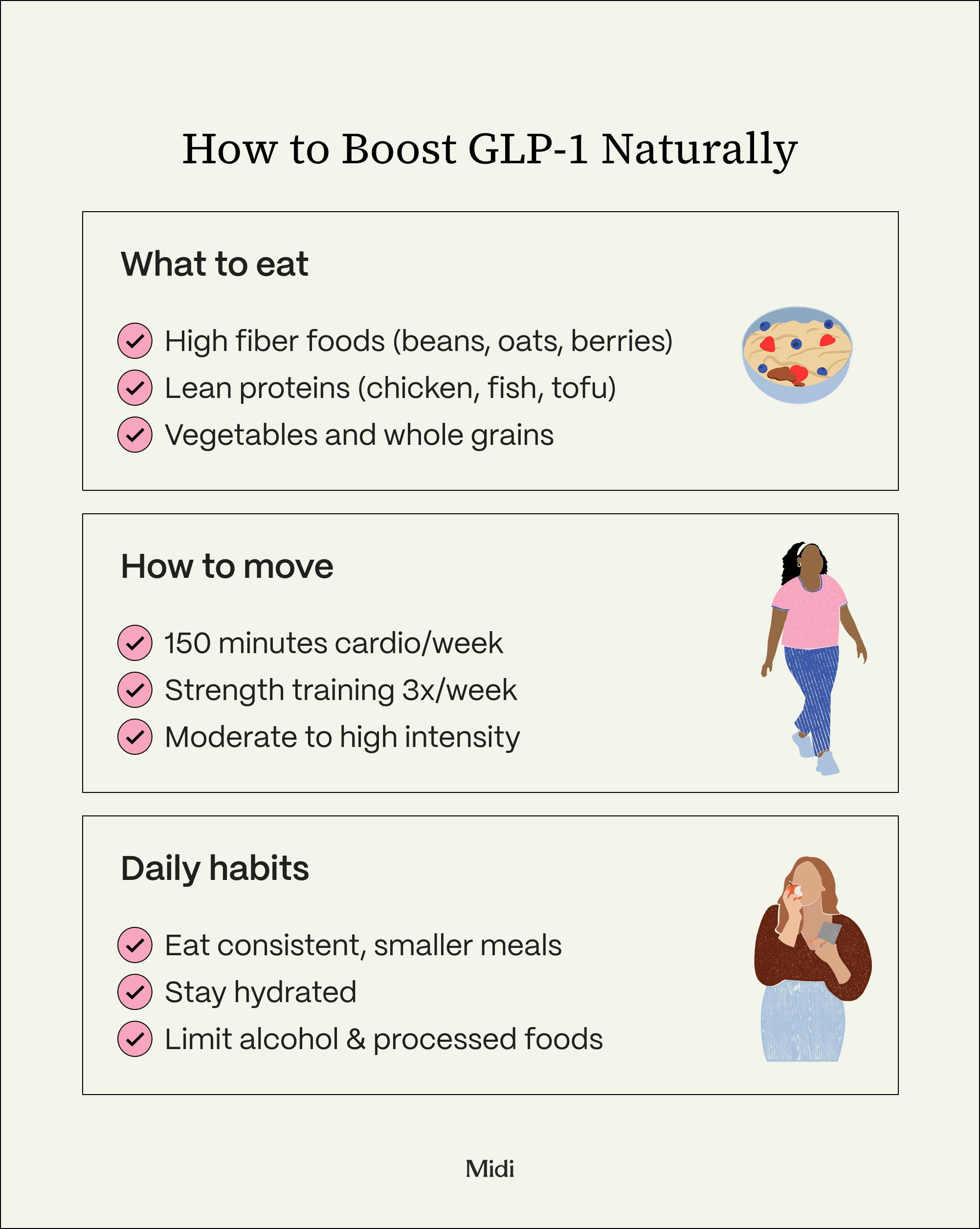 graphic listing ways to improve GLP1 naturally